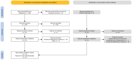 Microorganisms 10 01765 g0a1