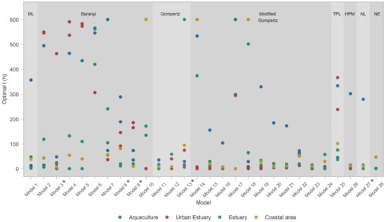 Microorganisms 10 01765 g0a2