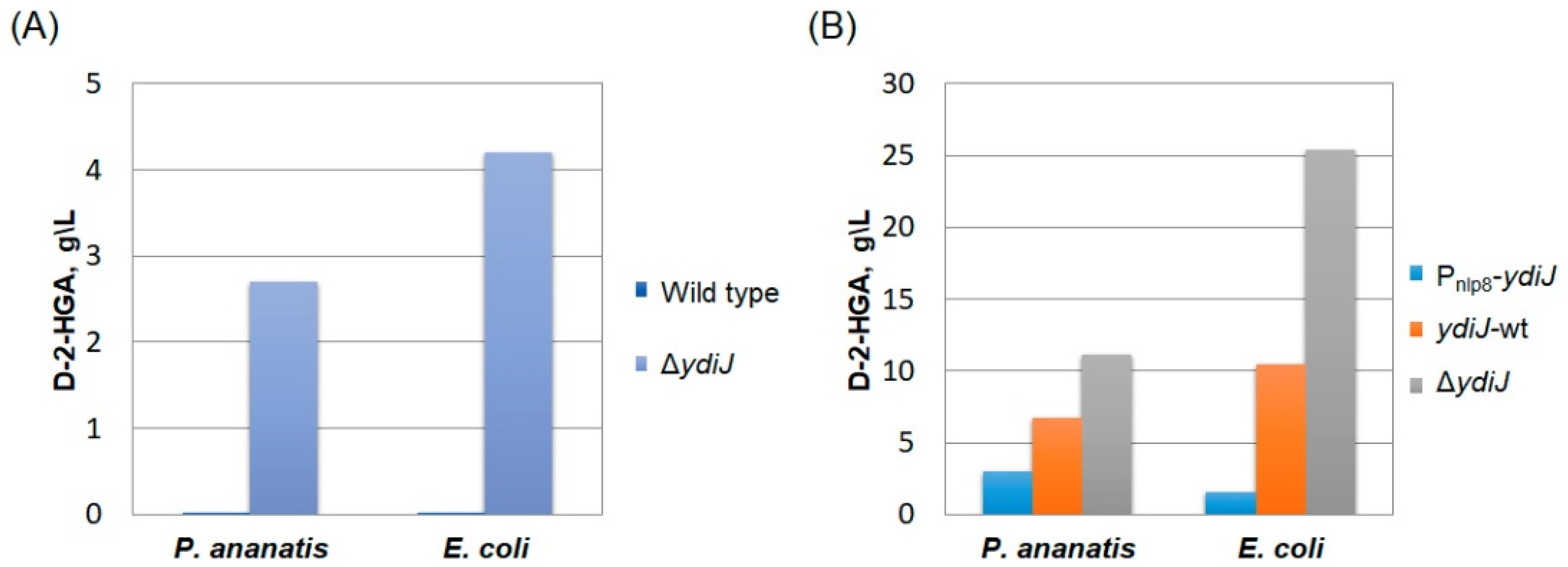 Microorganisms 10 01766 g005