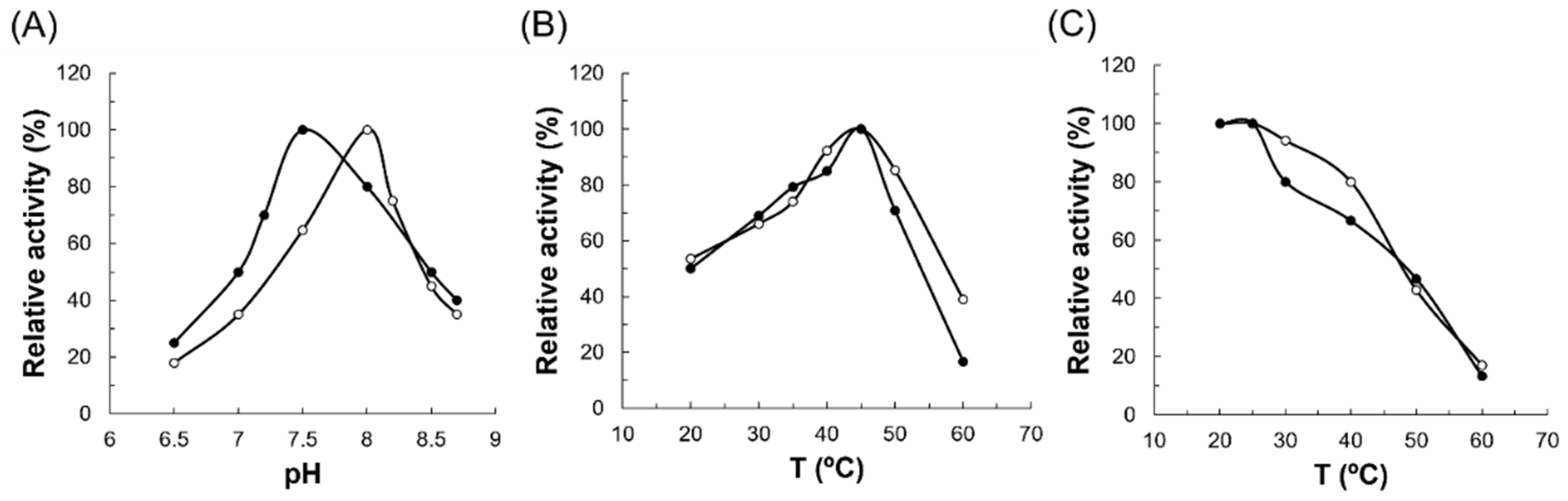 Microorganisms 10 01766 g007