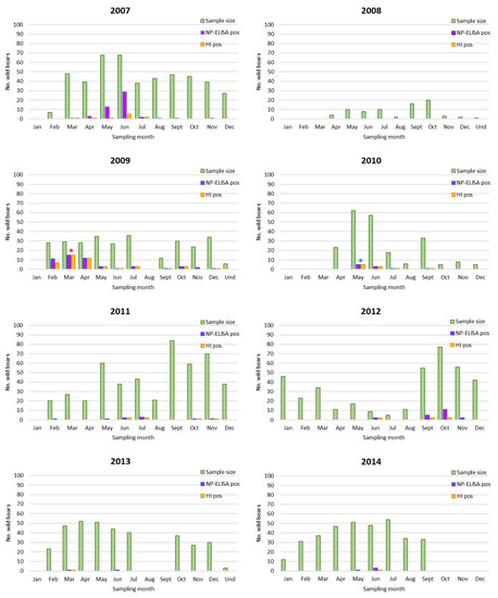 Microorganisms 10 01768 g0a1