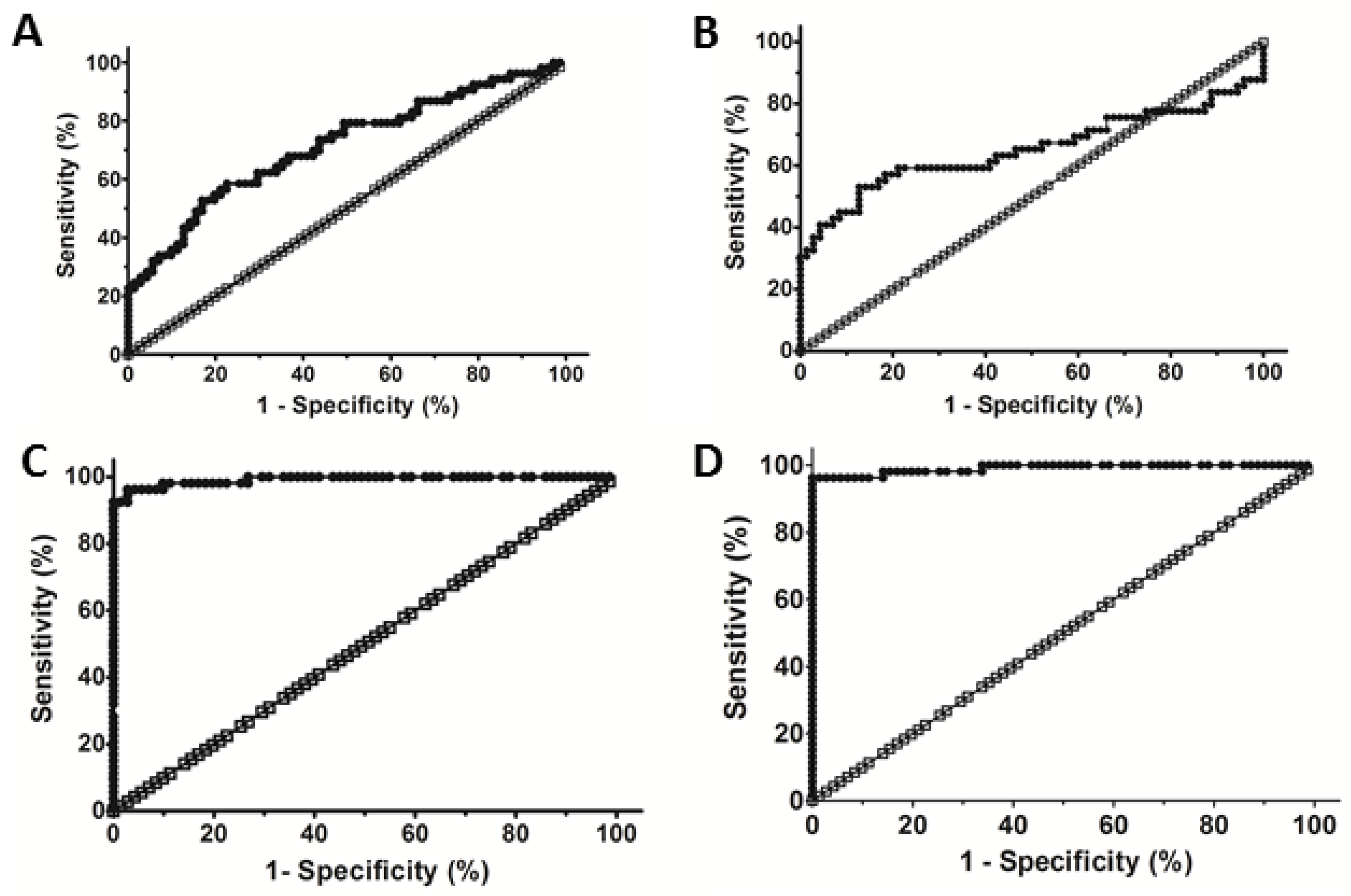 Microorganisms 10 01769 g002 Microorganisms 10 01769 g002