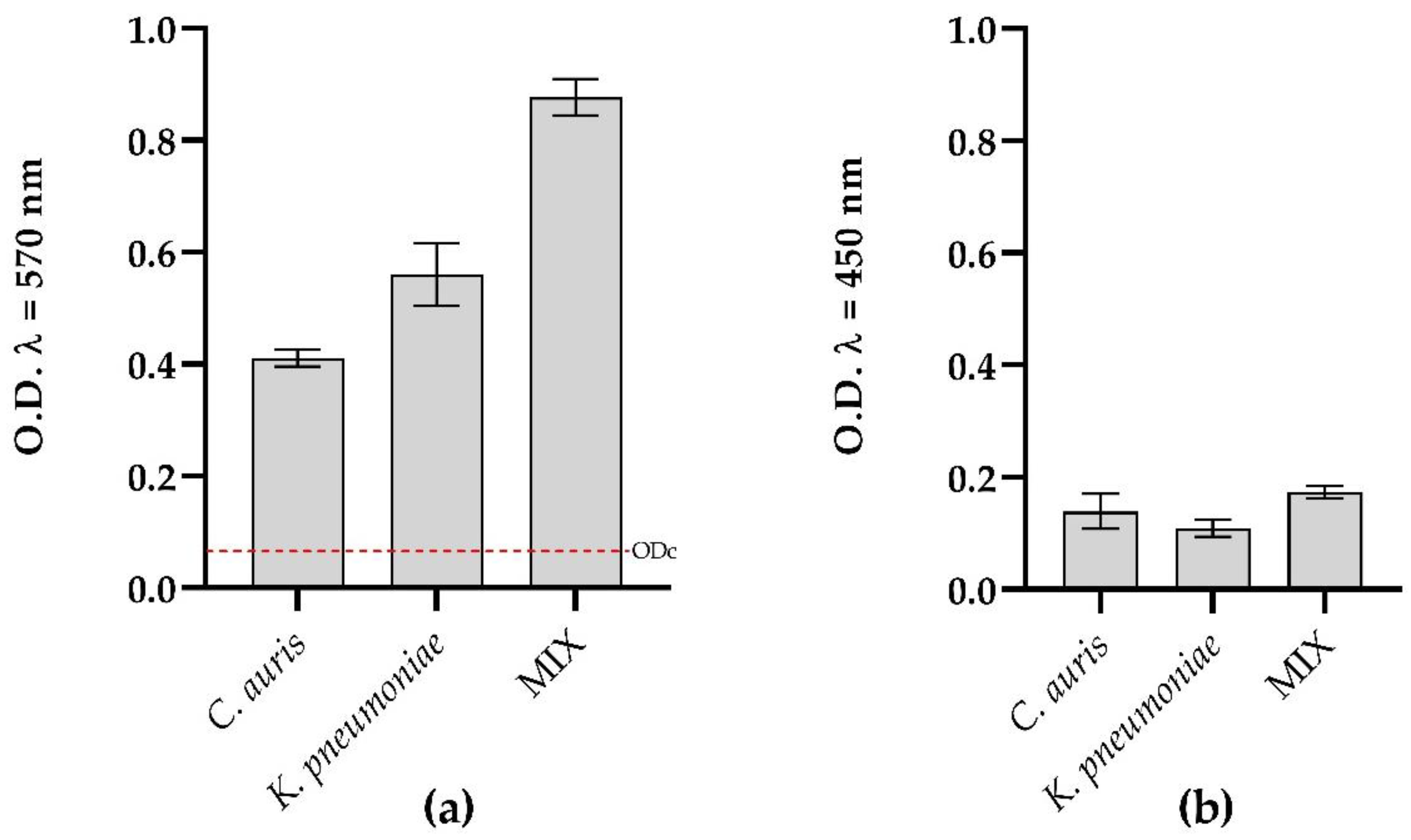 Microorganisms 10 01773 g002