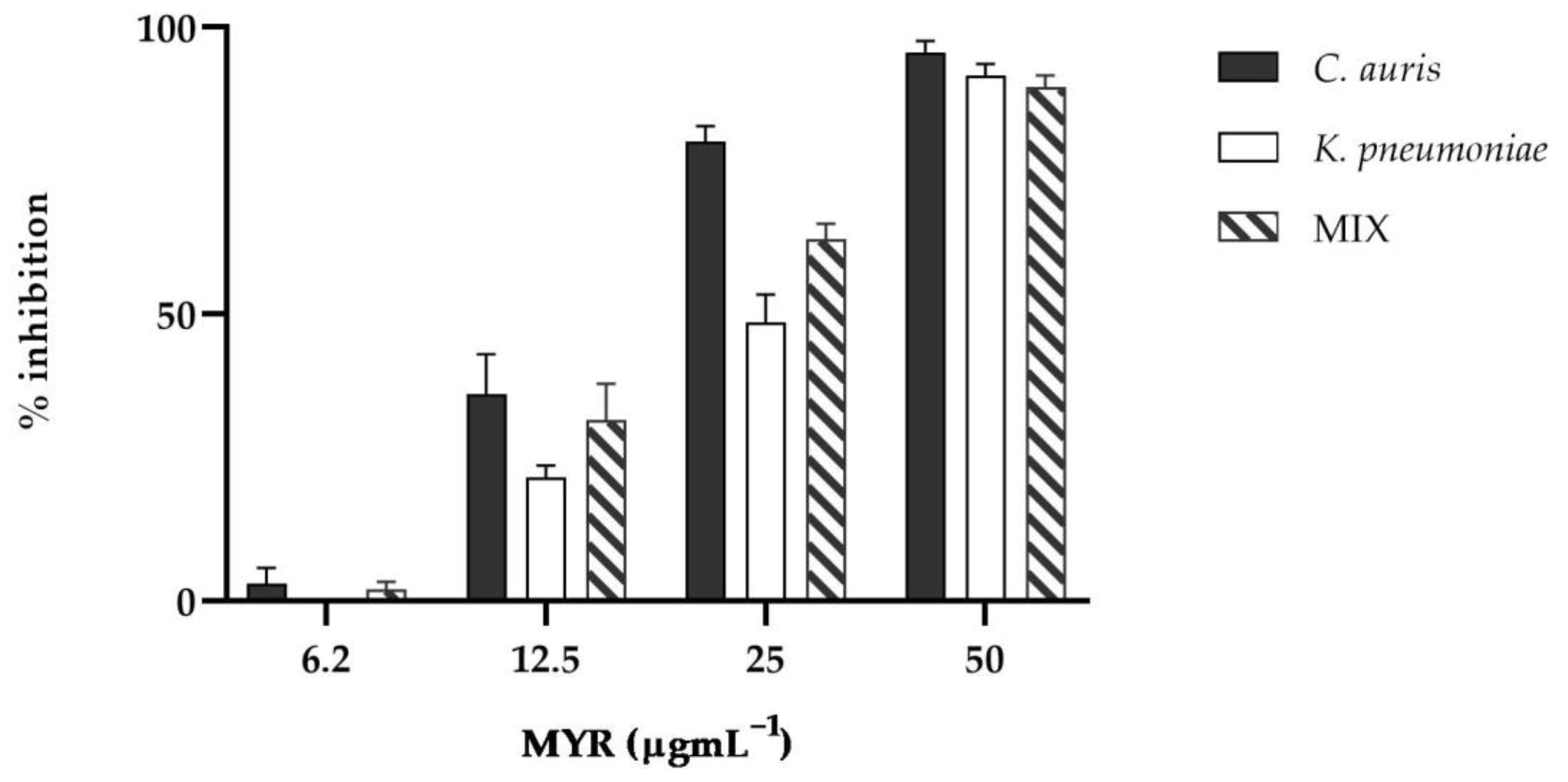 Microorganisms 10 01773 g003