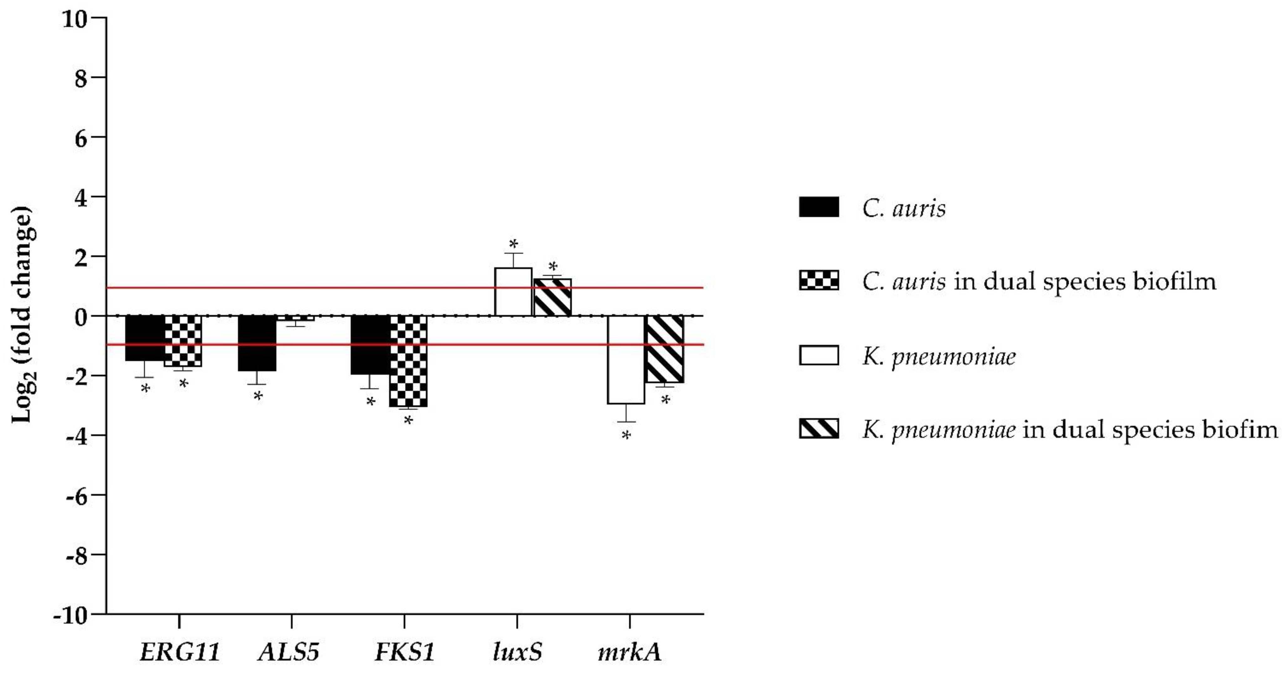 Microorganisms 10 01773 g004