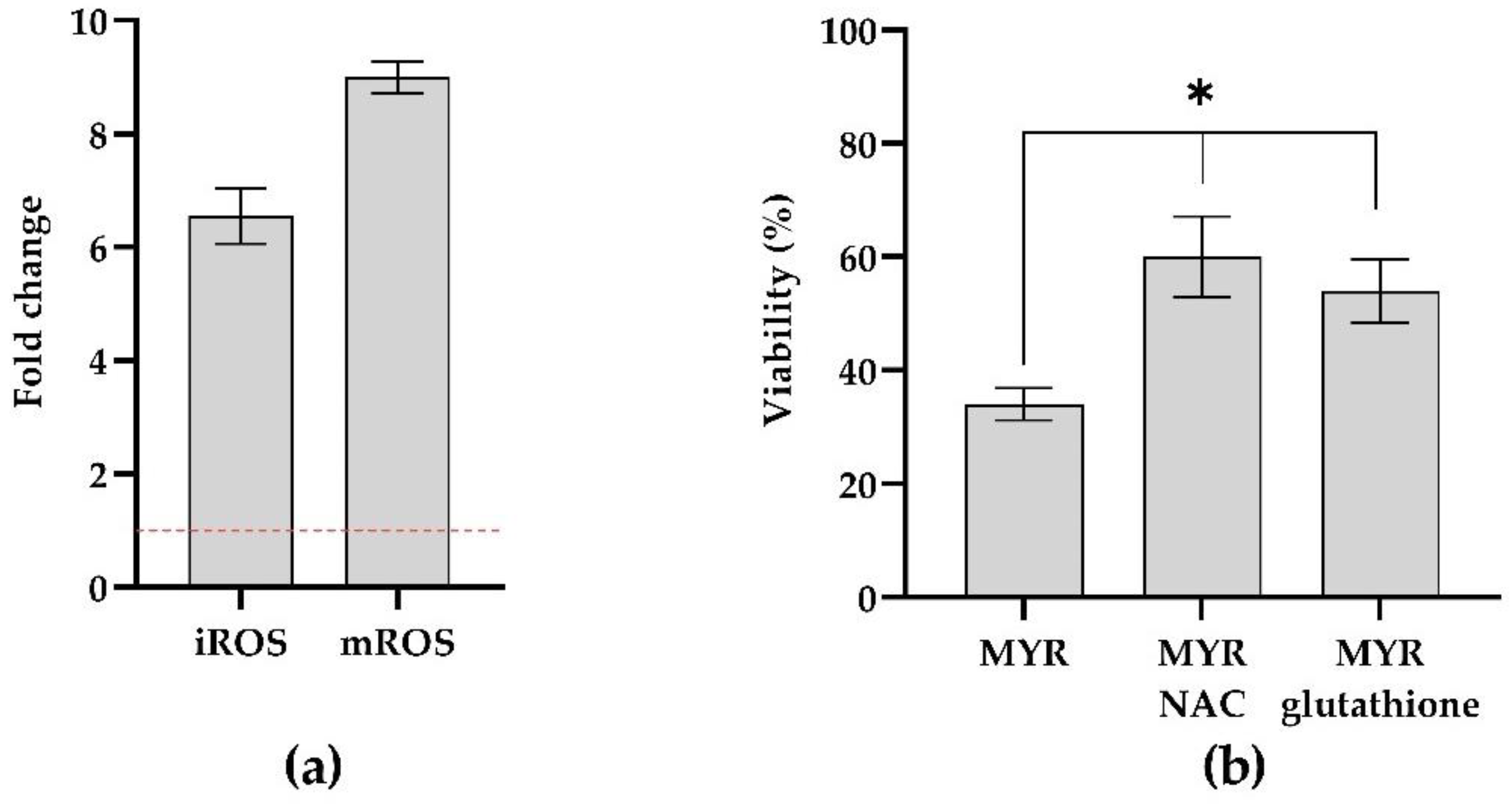 Microorganisms 10 01773 g005