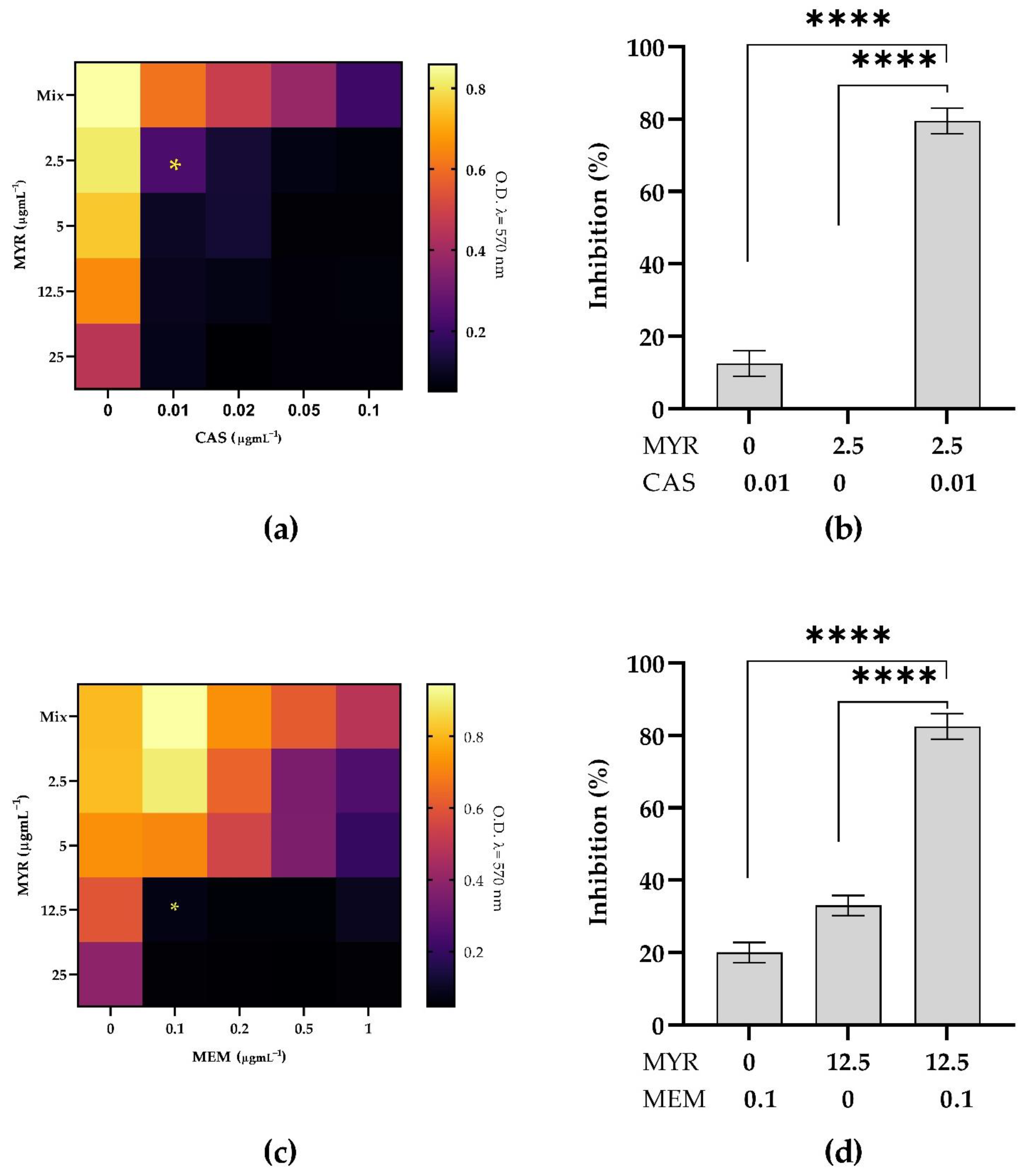 Microorganisms 10 01773 g006
