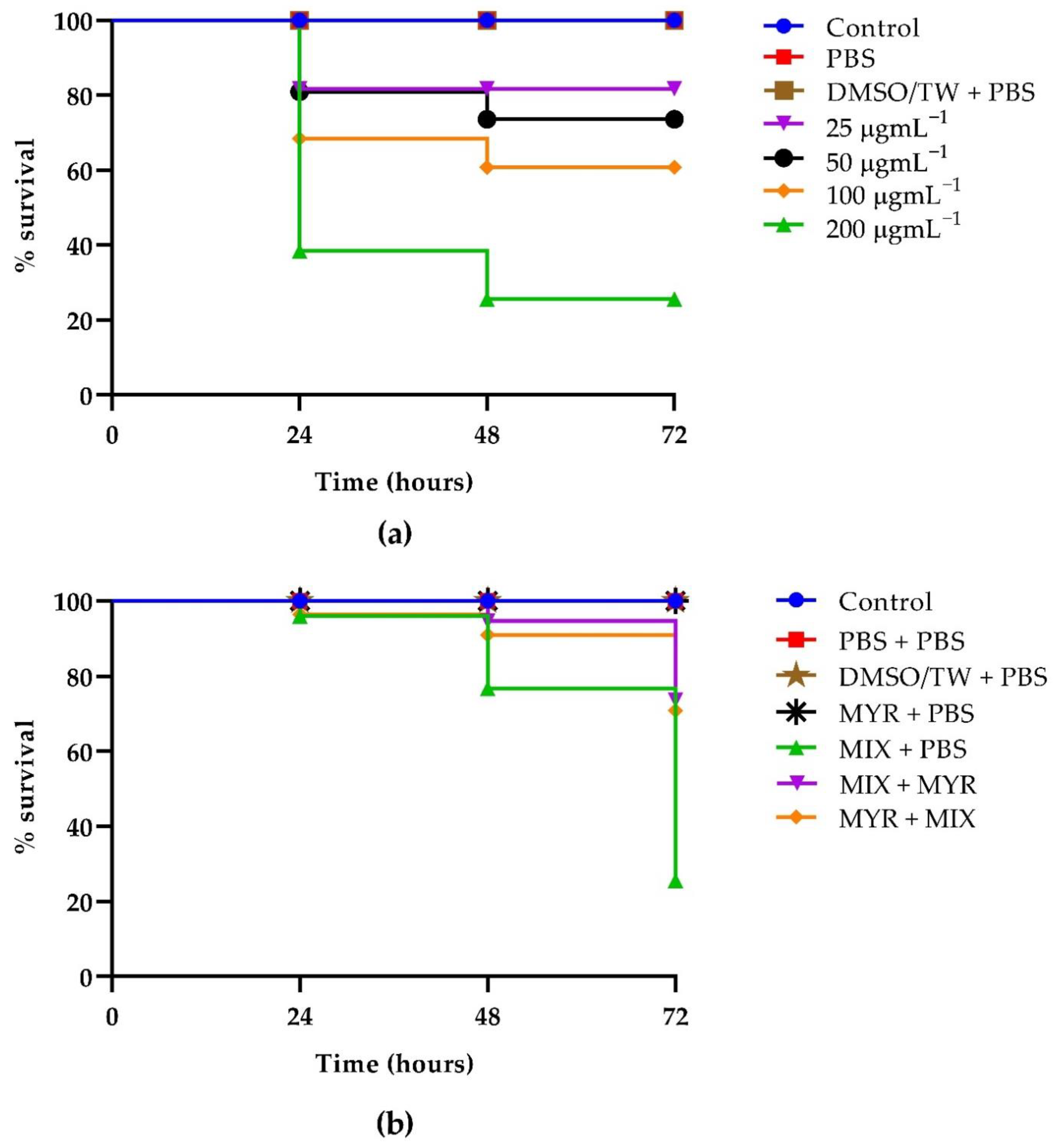 Microorganisms 10 01773 g007