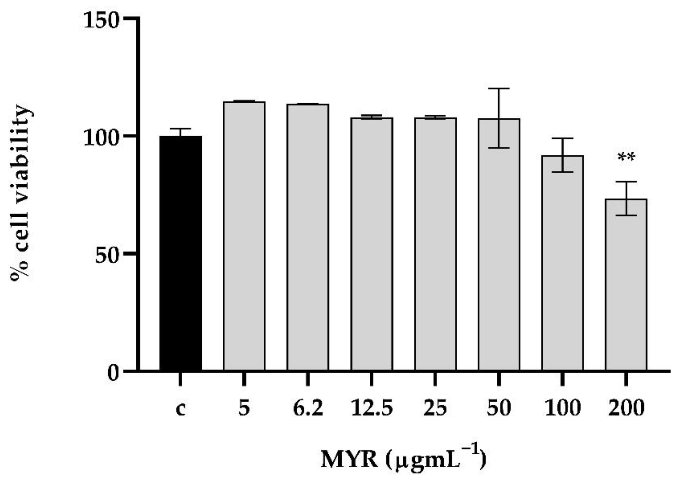Microorganisms 10 01773 g008