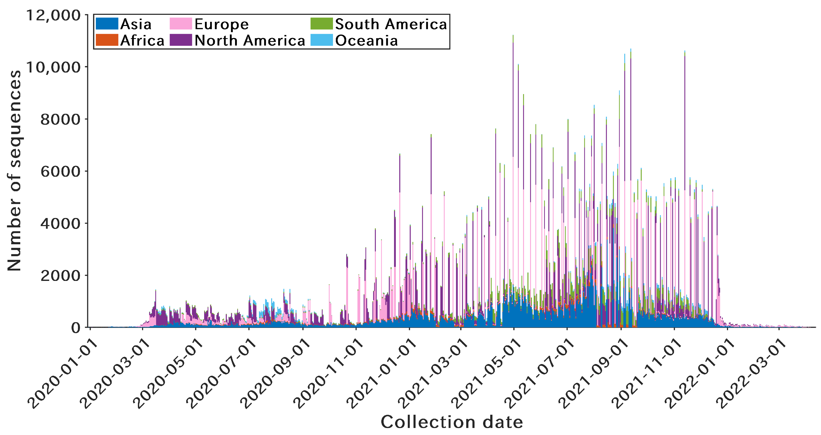 Microorganisms 10 01785 g002