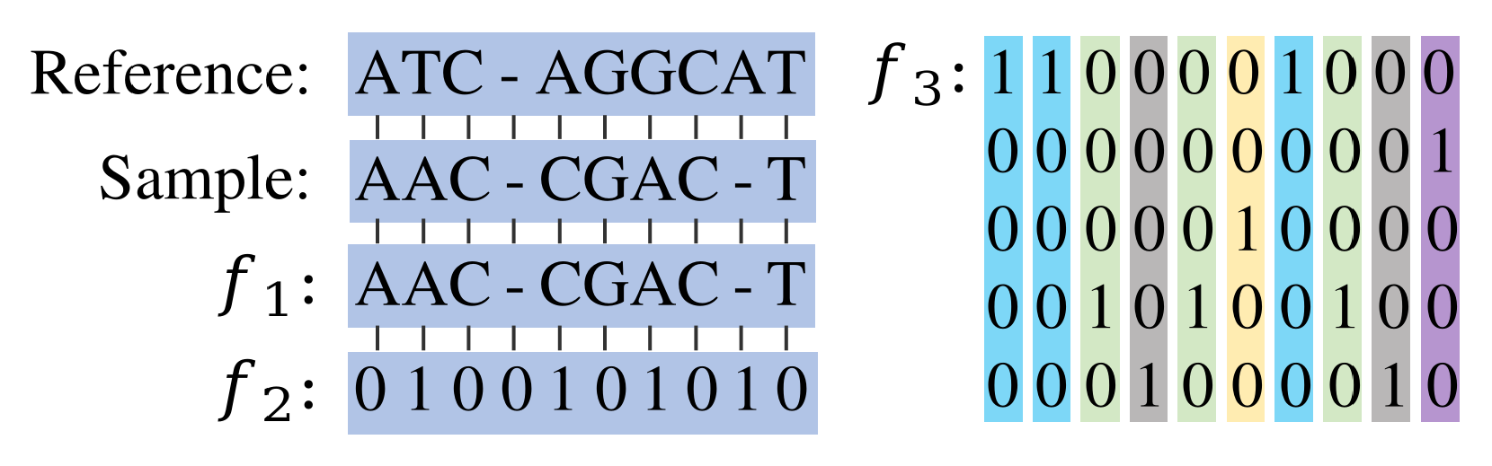 Microorganisms 10 01785 g003