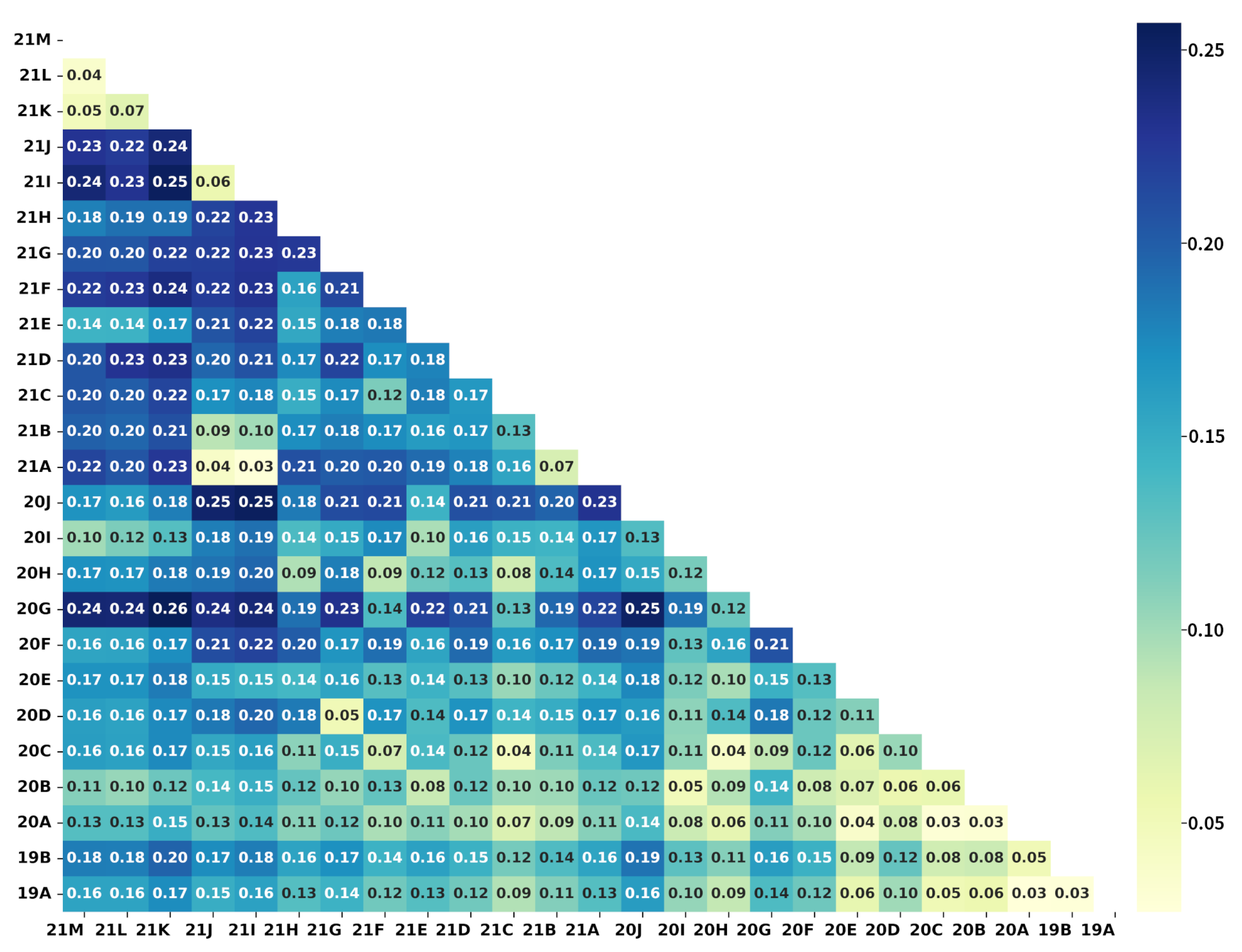 Microorganisms 10 01785 g004