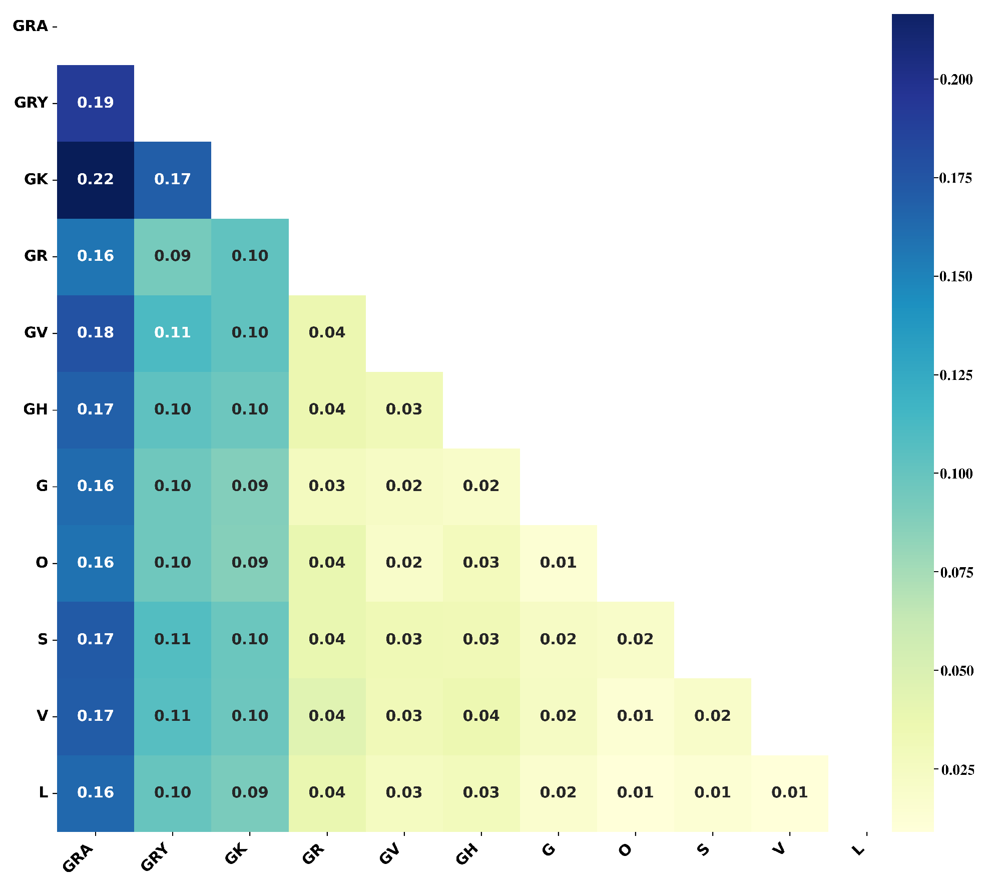 Microorganisms 10 01785 g010