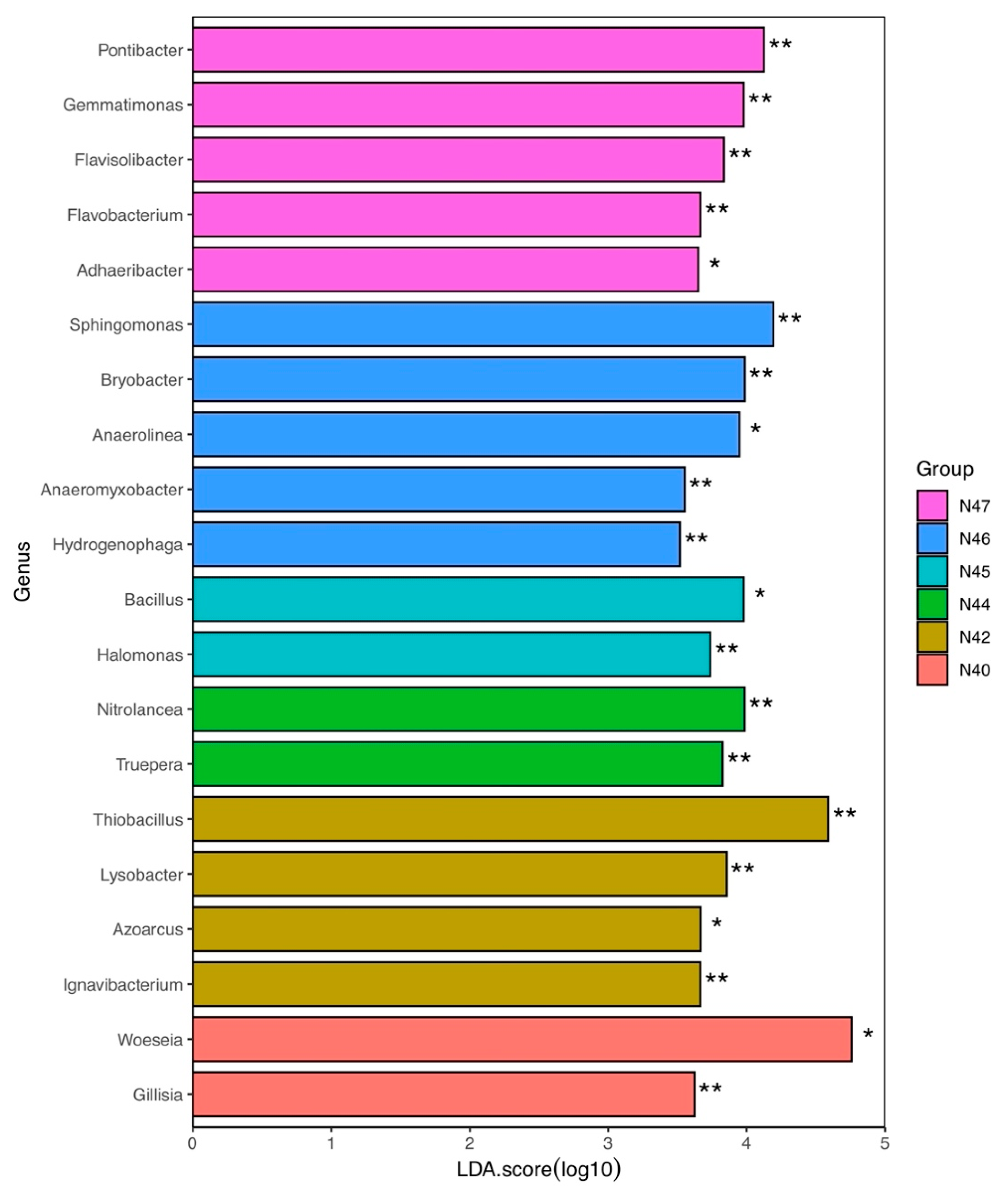Microorganisms 10 01787 g007