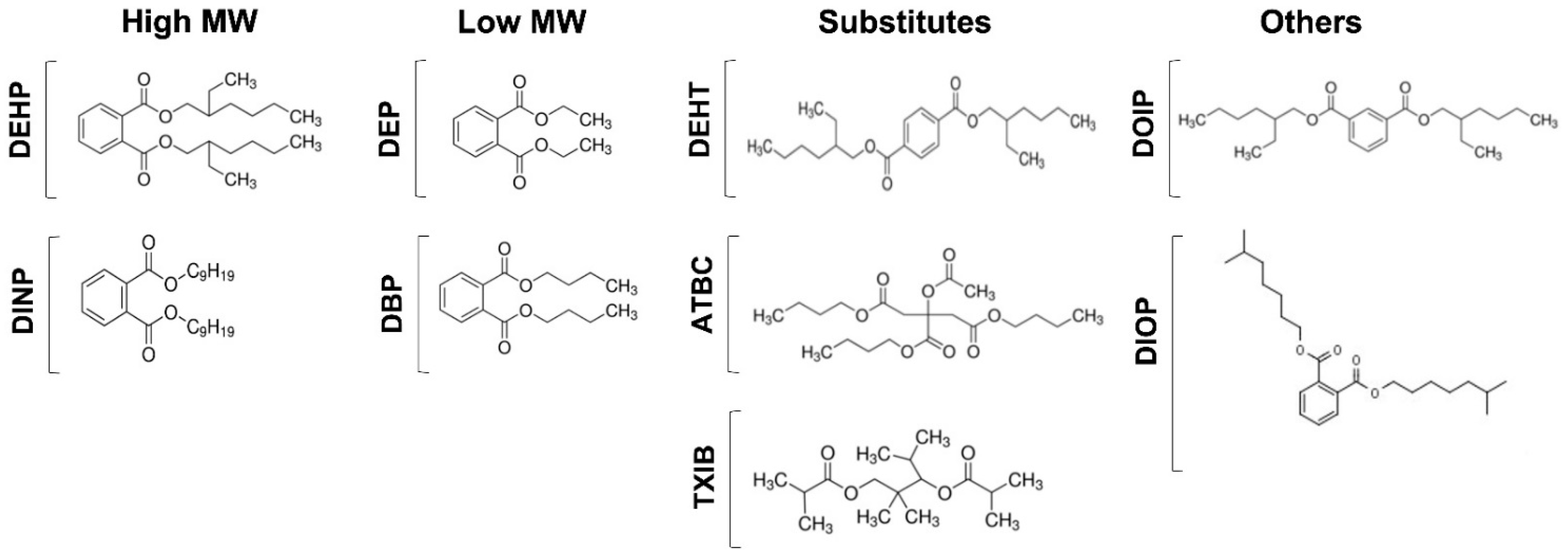 Microorganisms 10 01788 g001