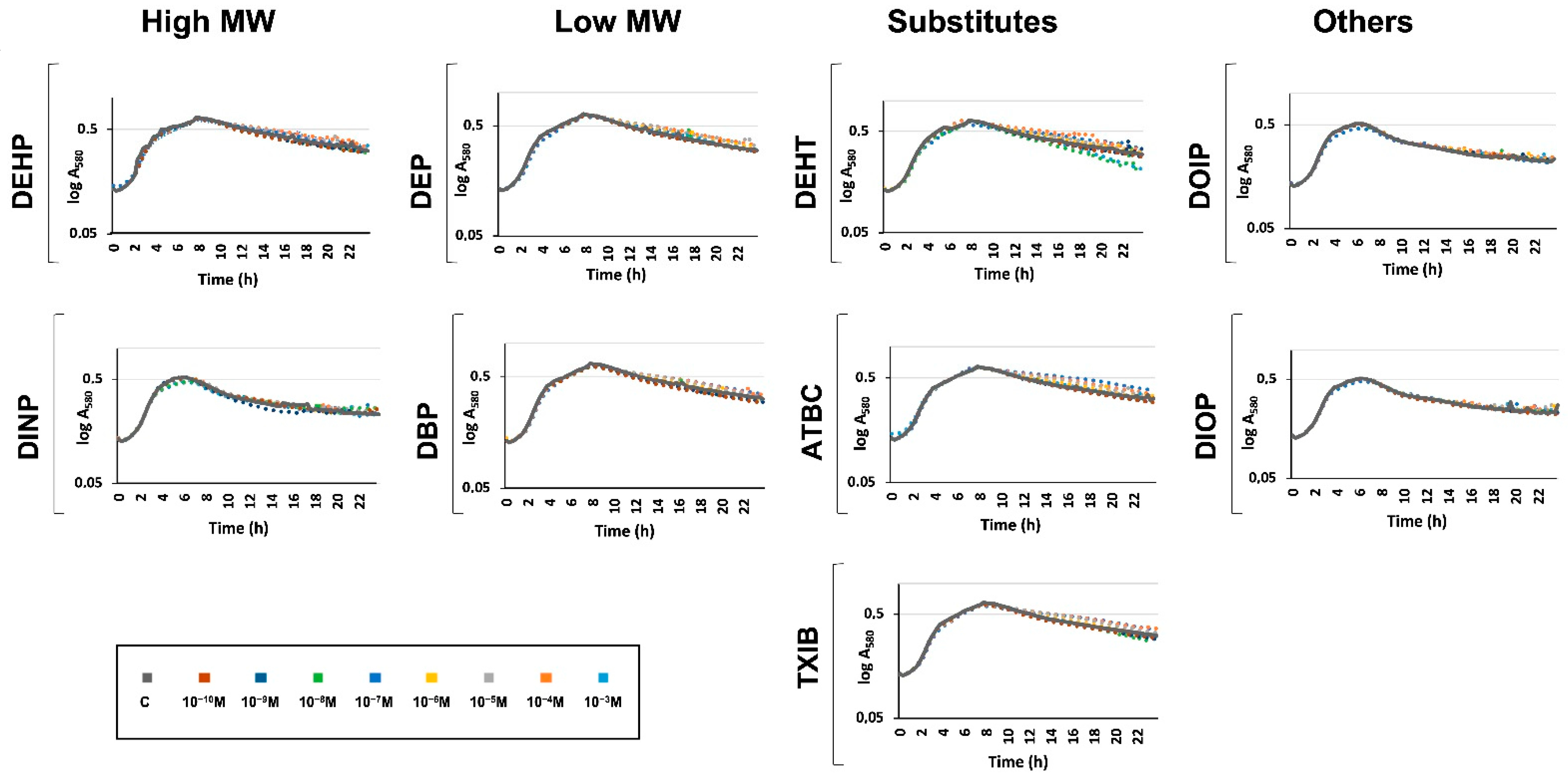 Microorganisms 10 01788 g002