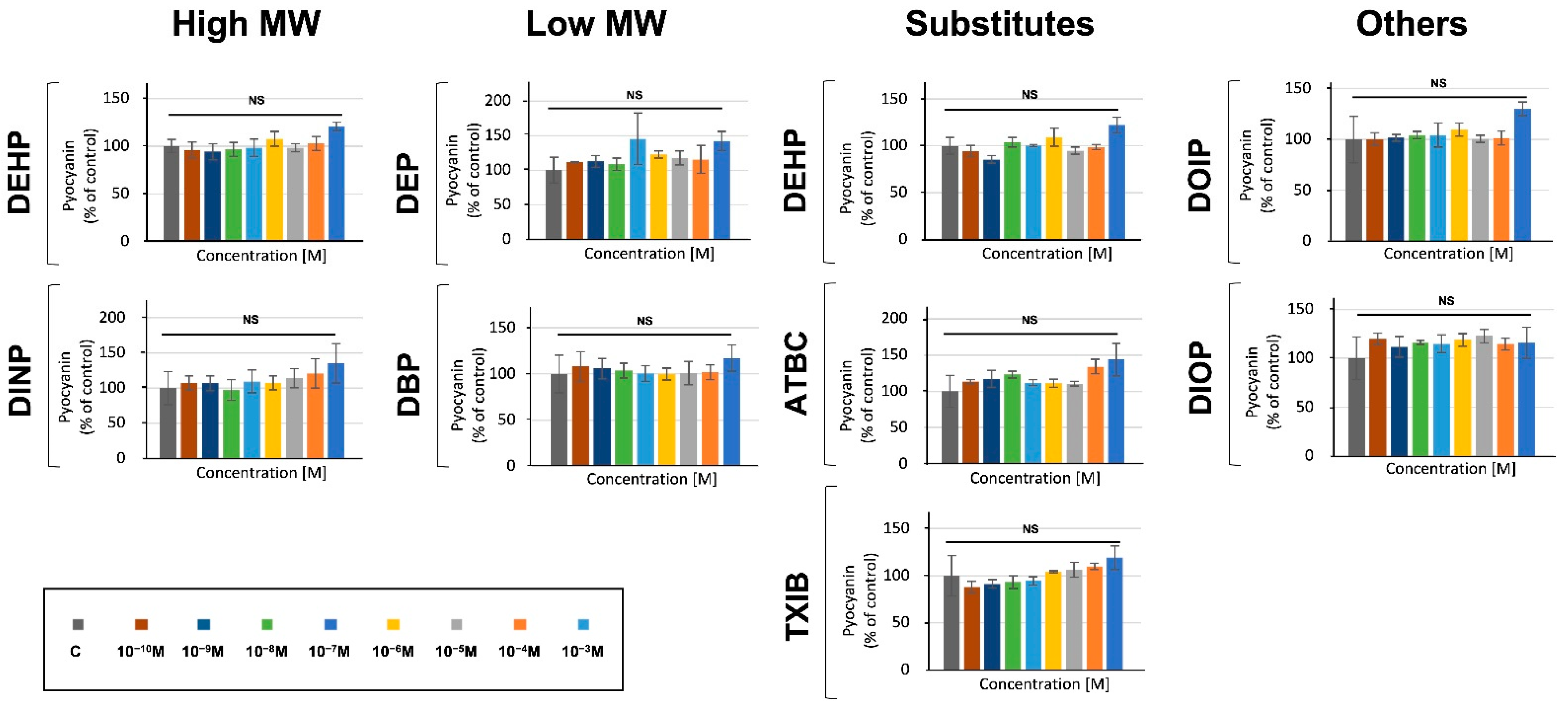 Microorganisms 10 01788 g003