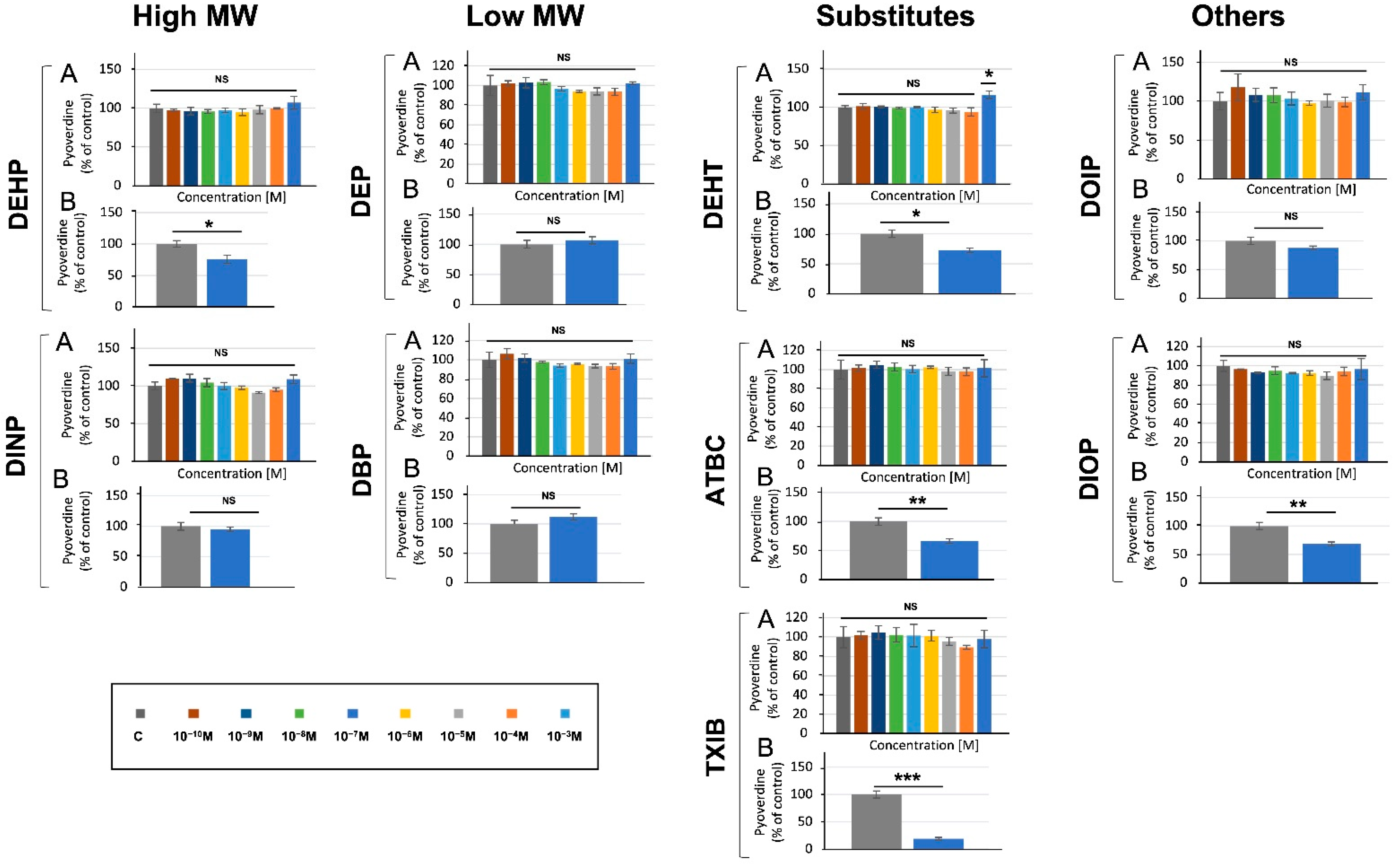 Microorganisms 10 01788 g004