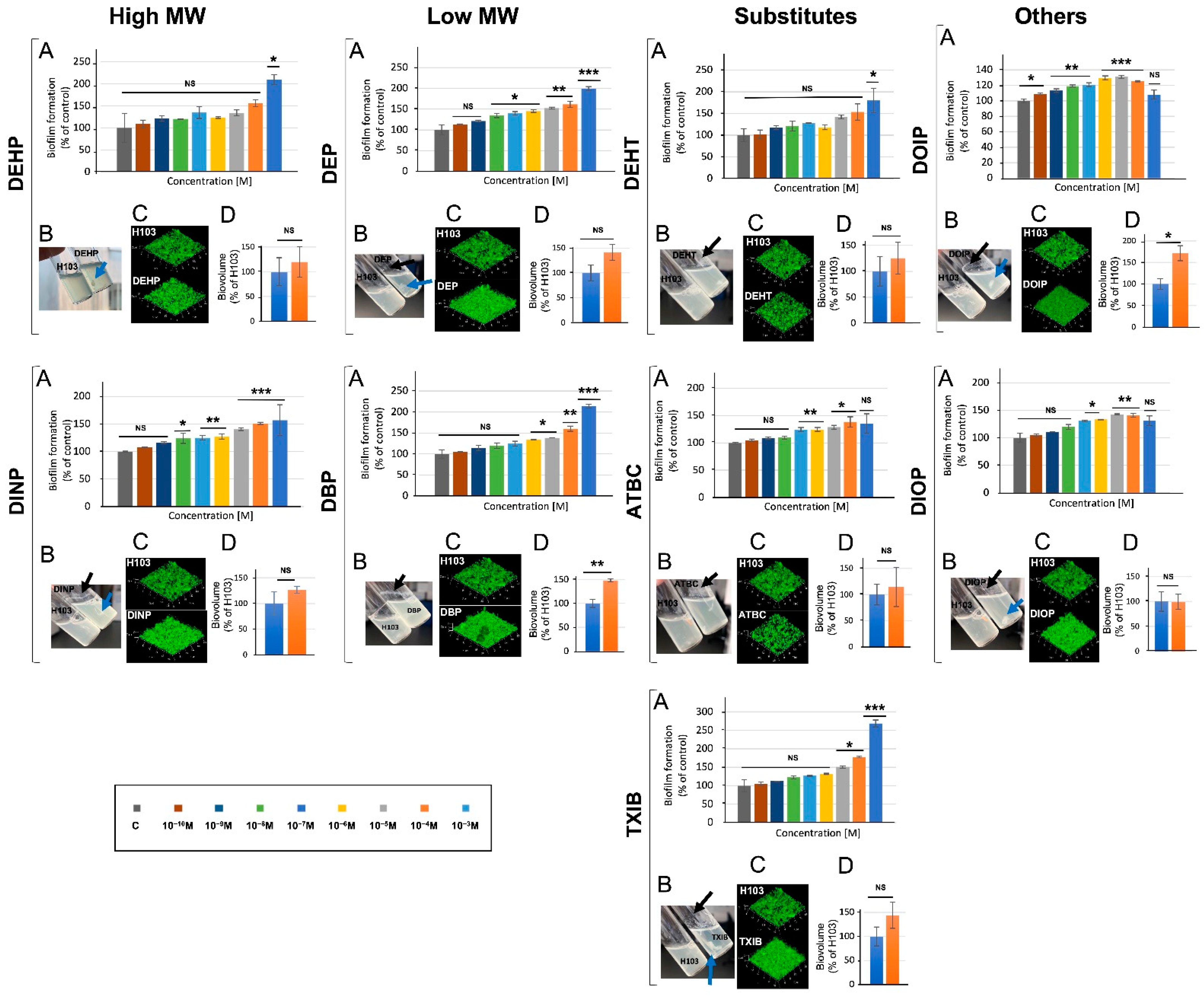 Microorganisms 10 01788 g005