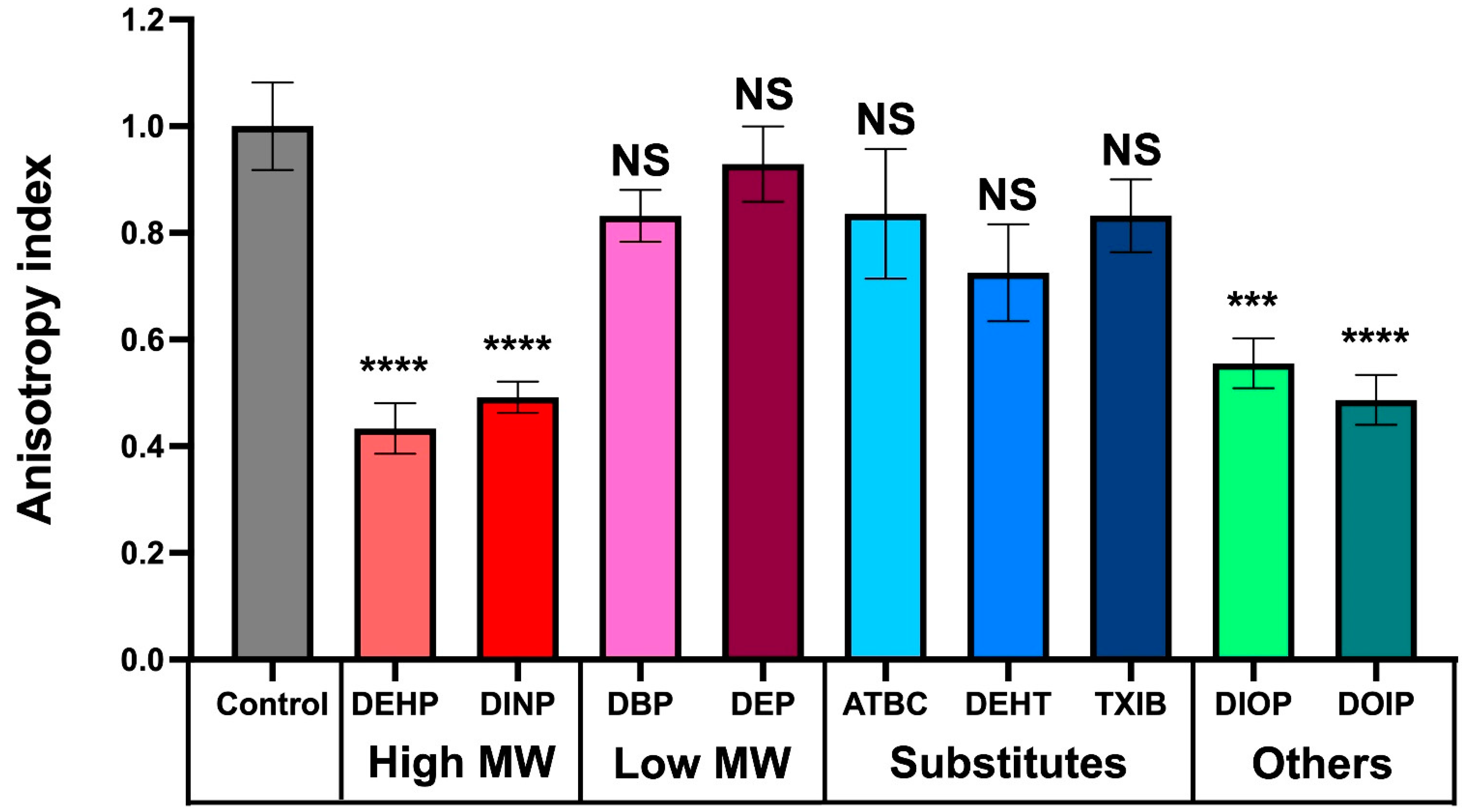 Microorganisms 10 01788 g006