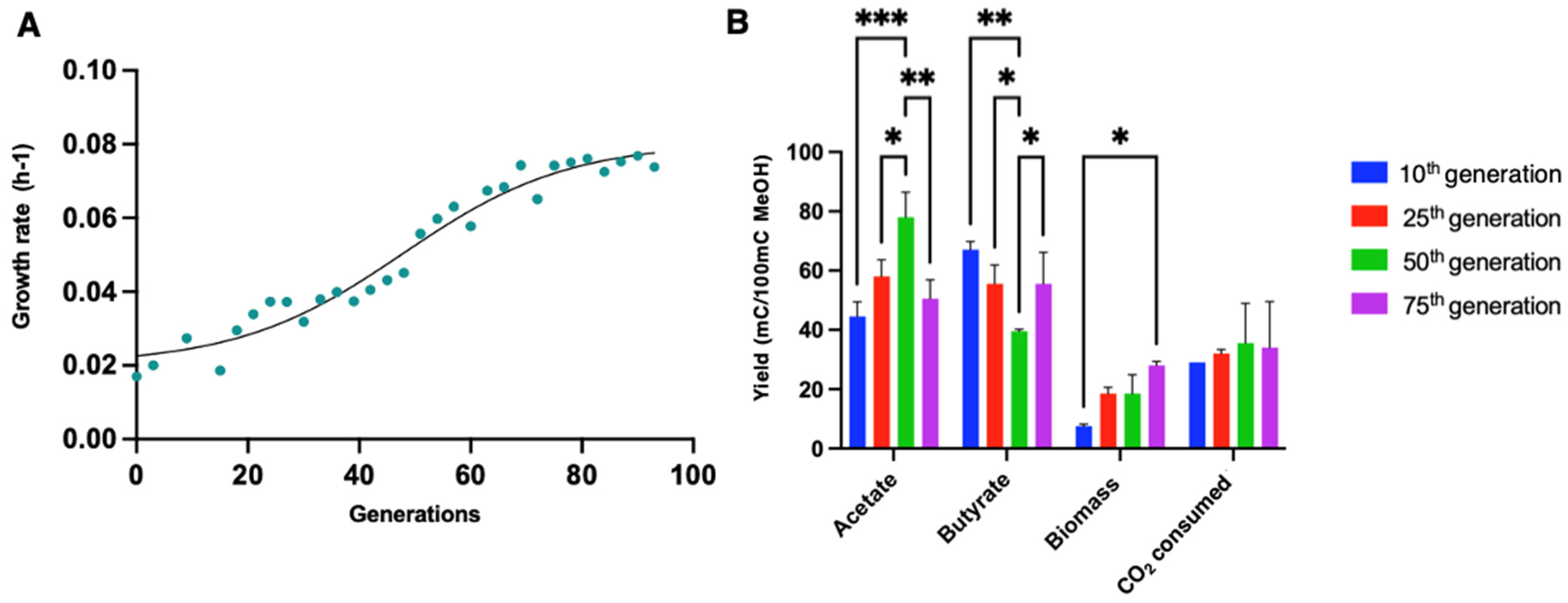 Microorganisms 10 01790 g003