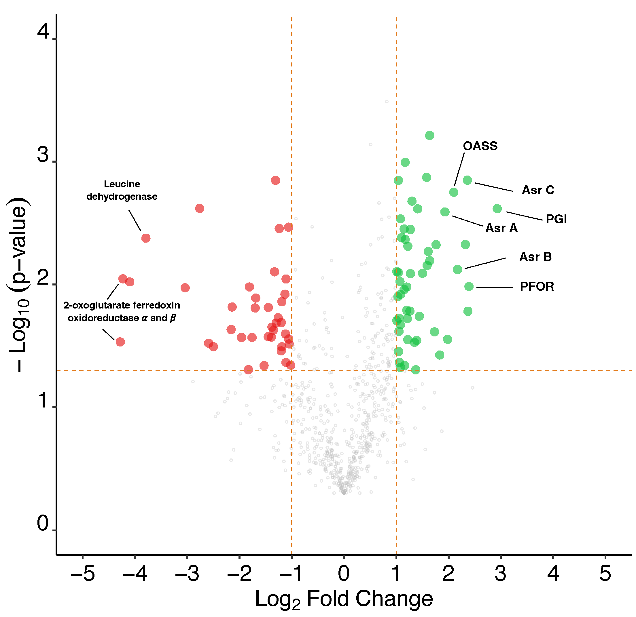 Microorganisms 10 01790 g009
