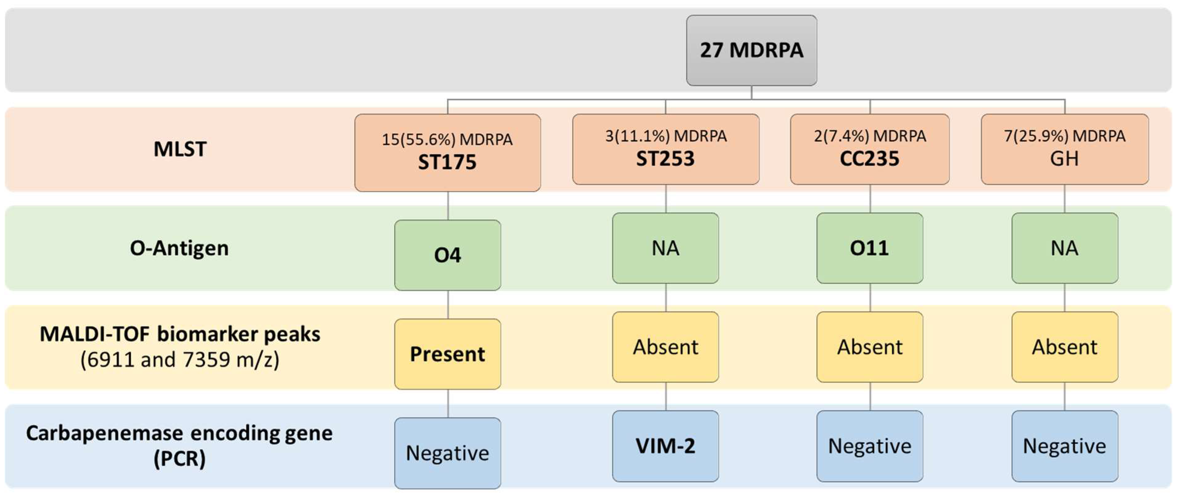 Microorganisms 10 01791 g001 Microorganisms 10 01791 g001