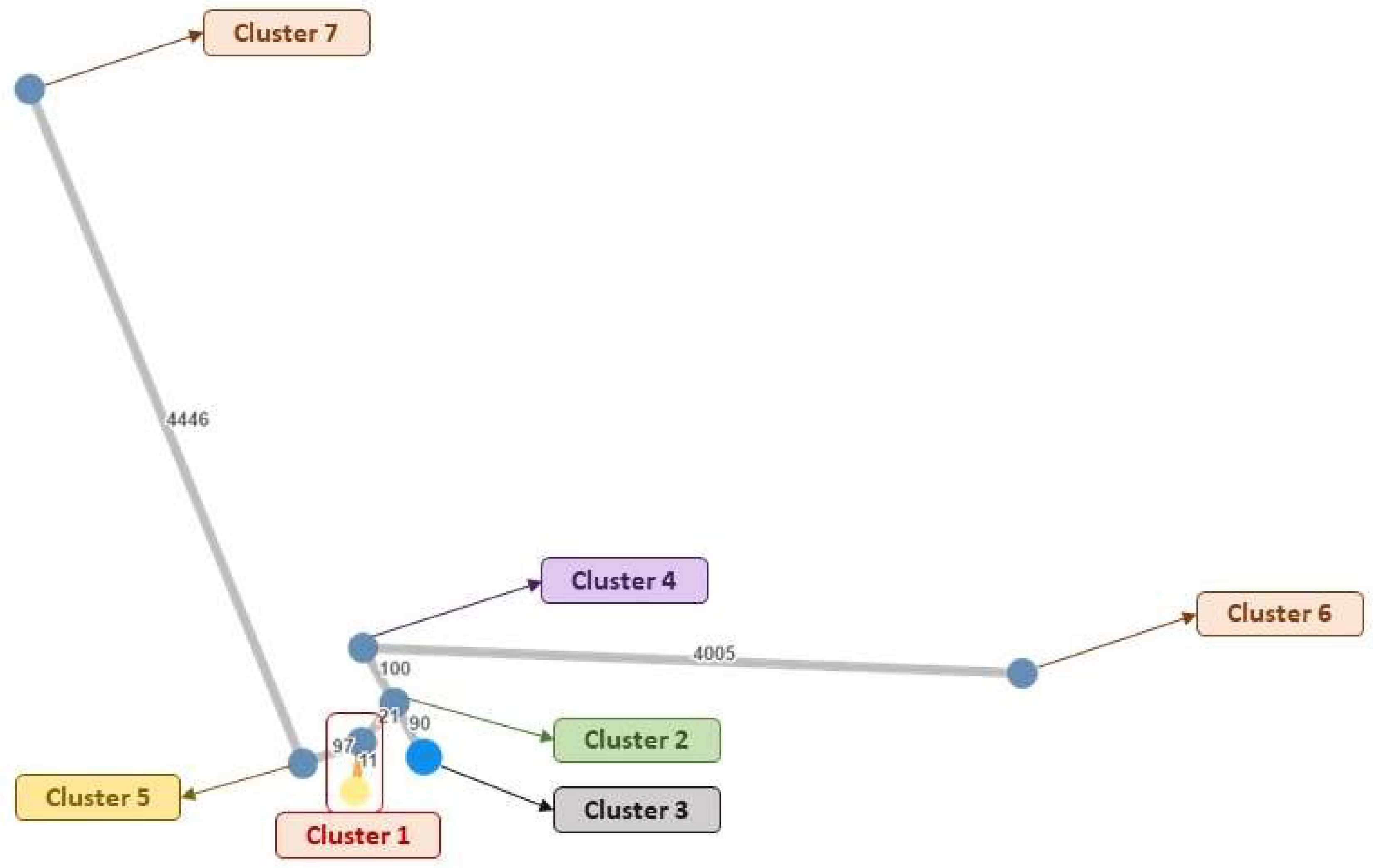 Microorganisms 10 01791 g002 Microorganisms 10 01791 g002
