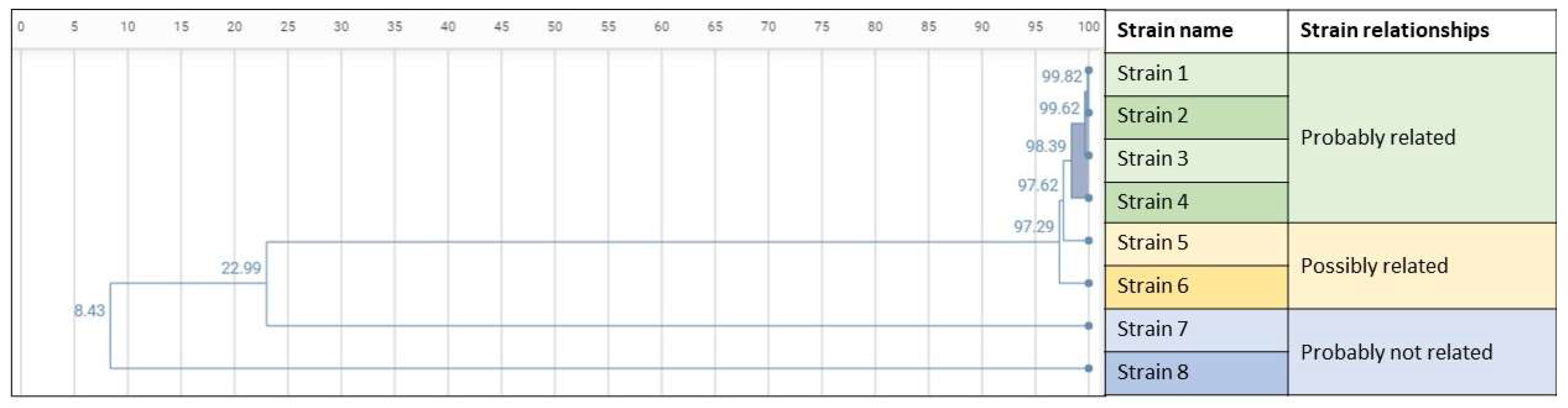 Microorganisms 10 01791 g003 Microorganisms 10 01791 g003