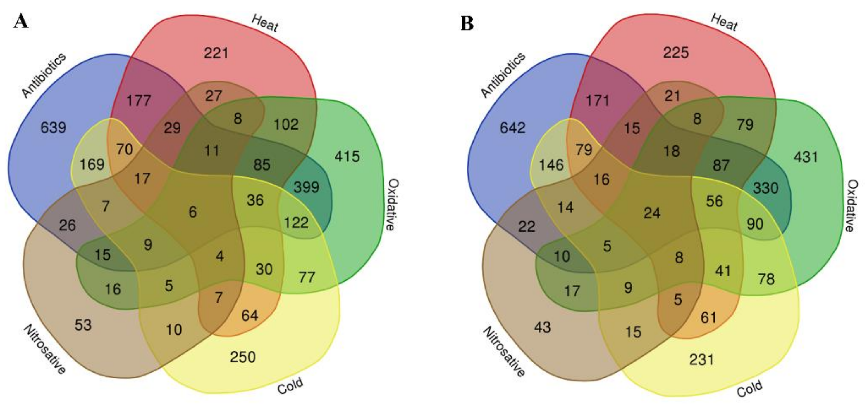 Microorganisms 10 01793 g003