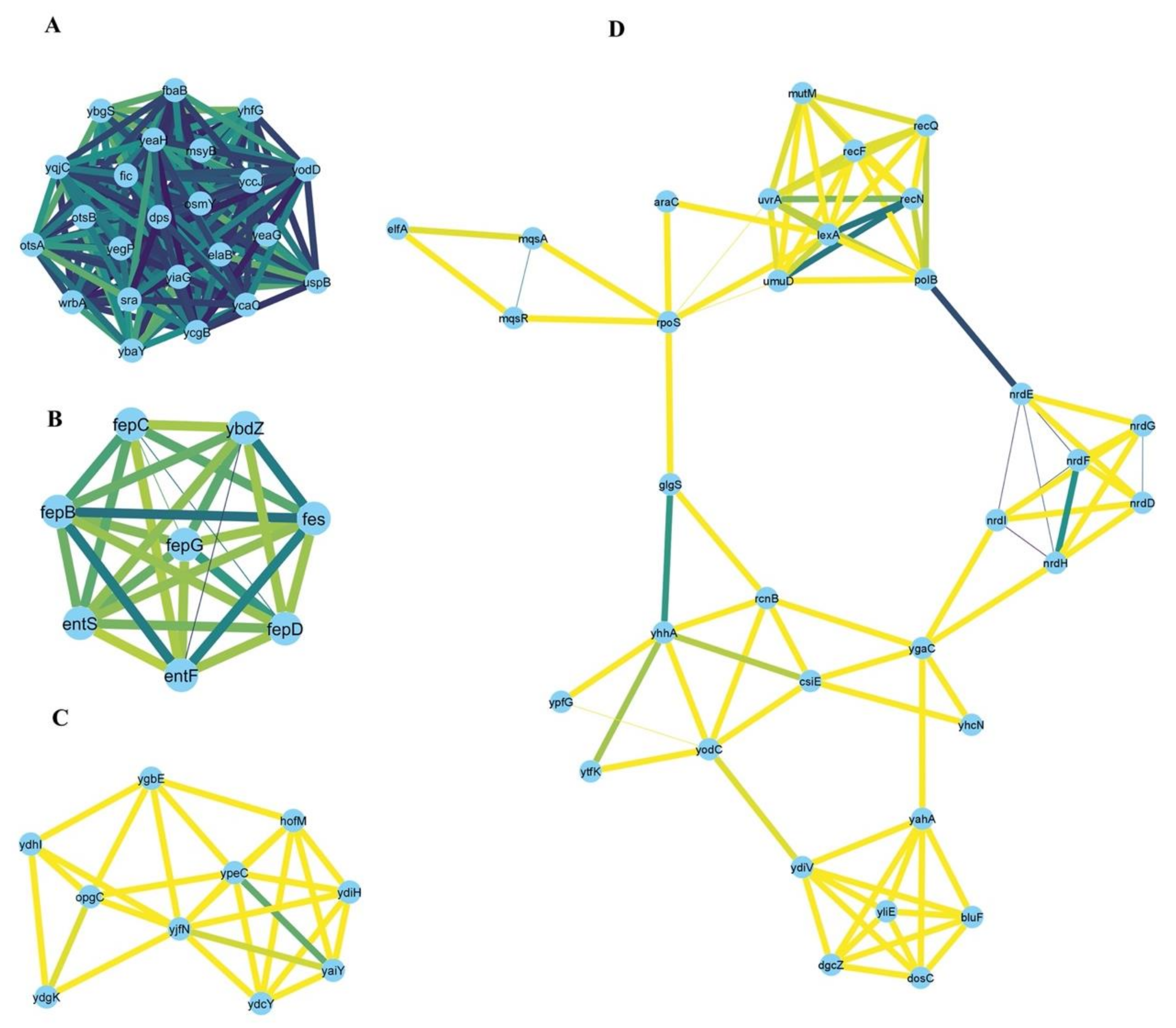 Microorganisms 10 01793 g006