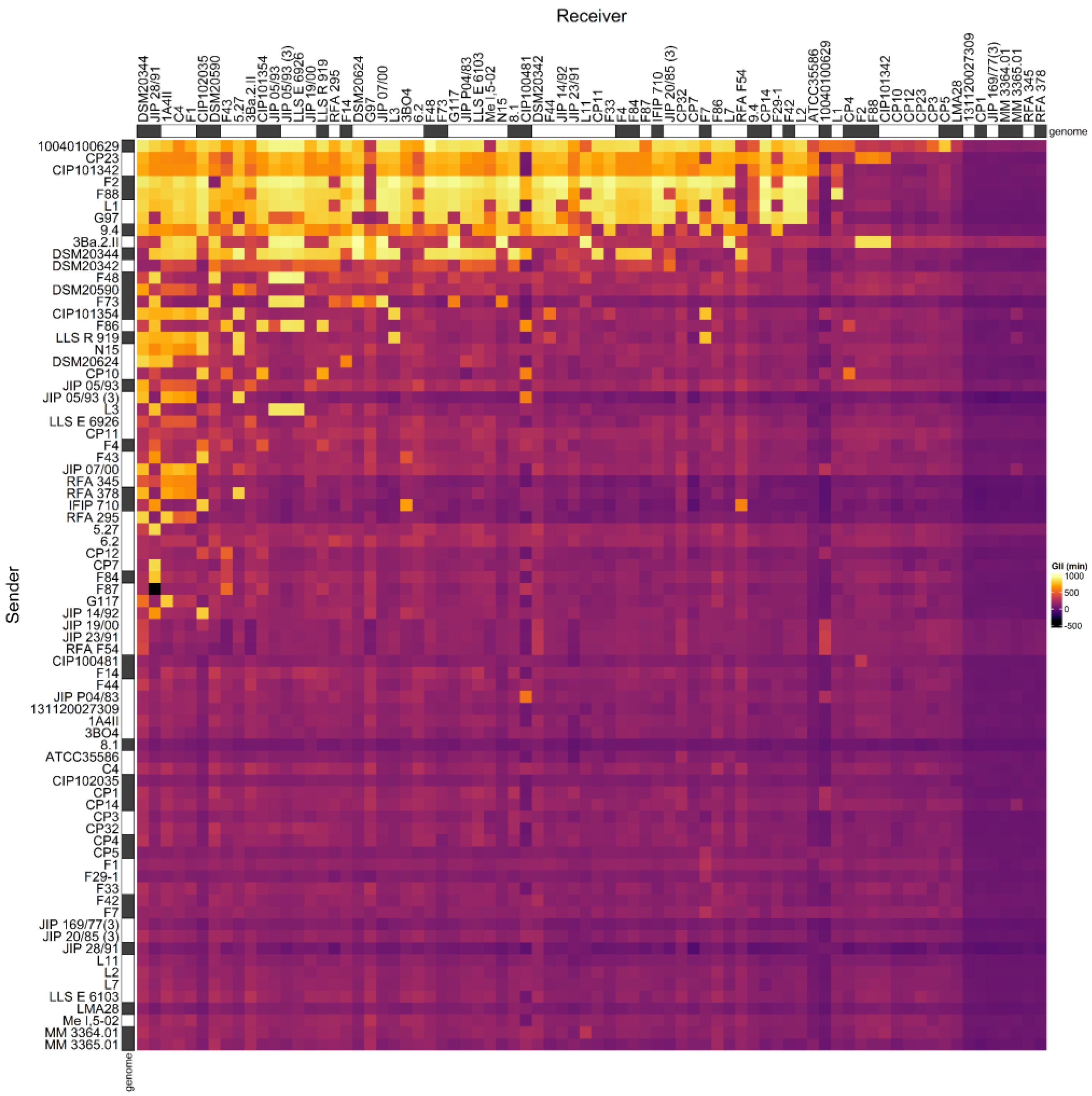 Microorganisms 10 01794 g001