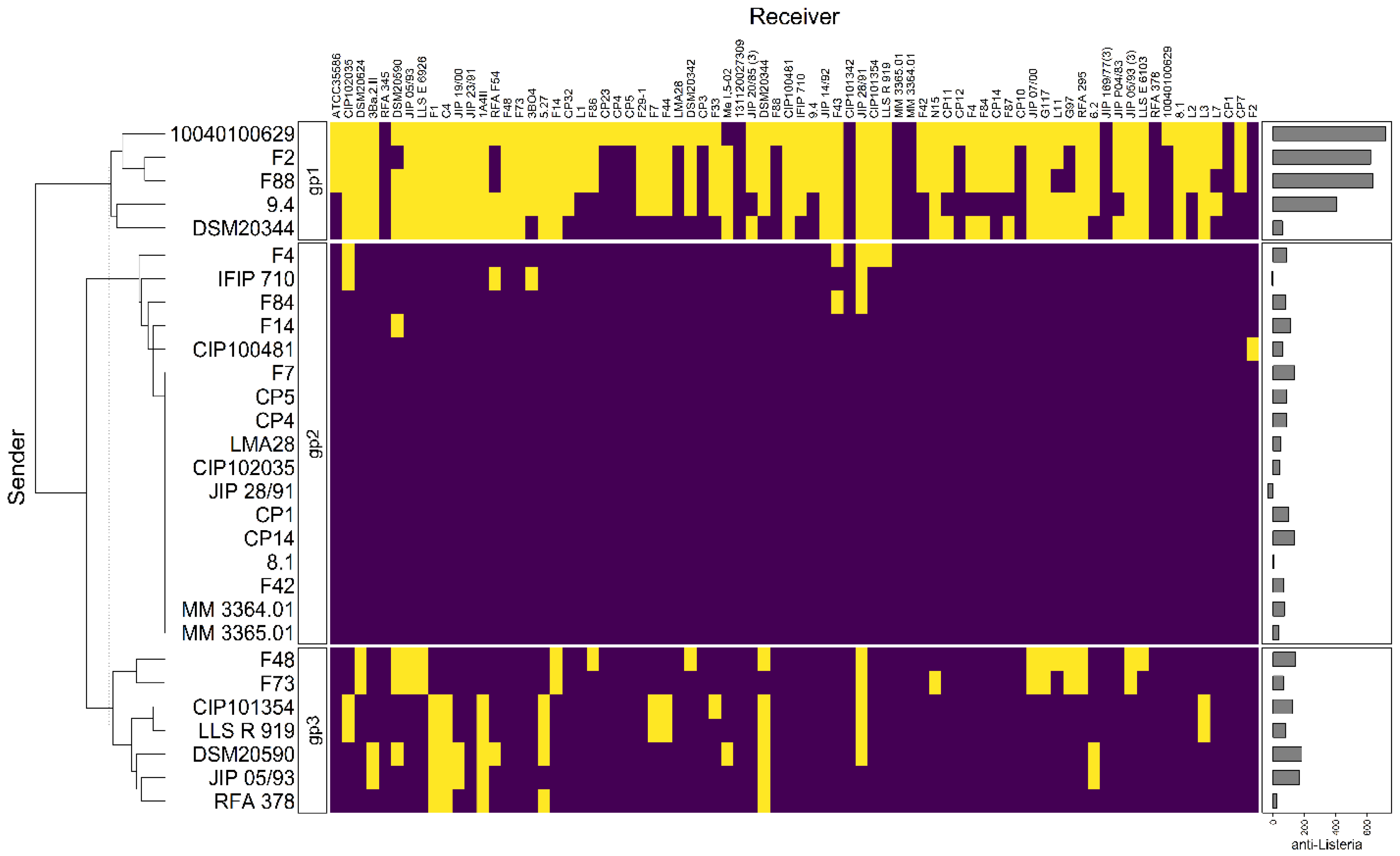 Microorganisms 10 01794 g003