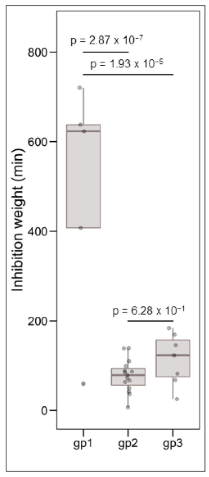 Microorganisms 10 01794 g004