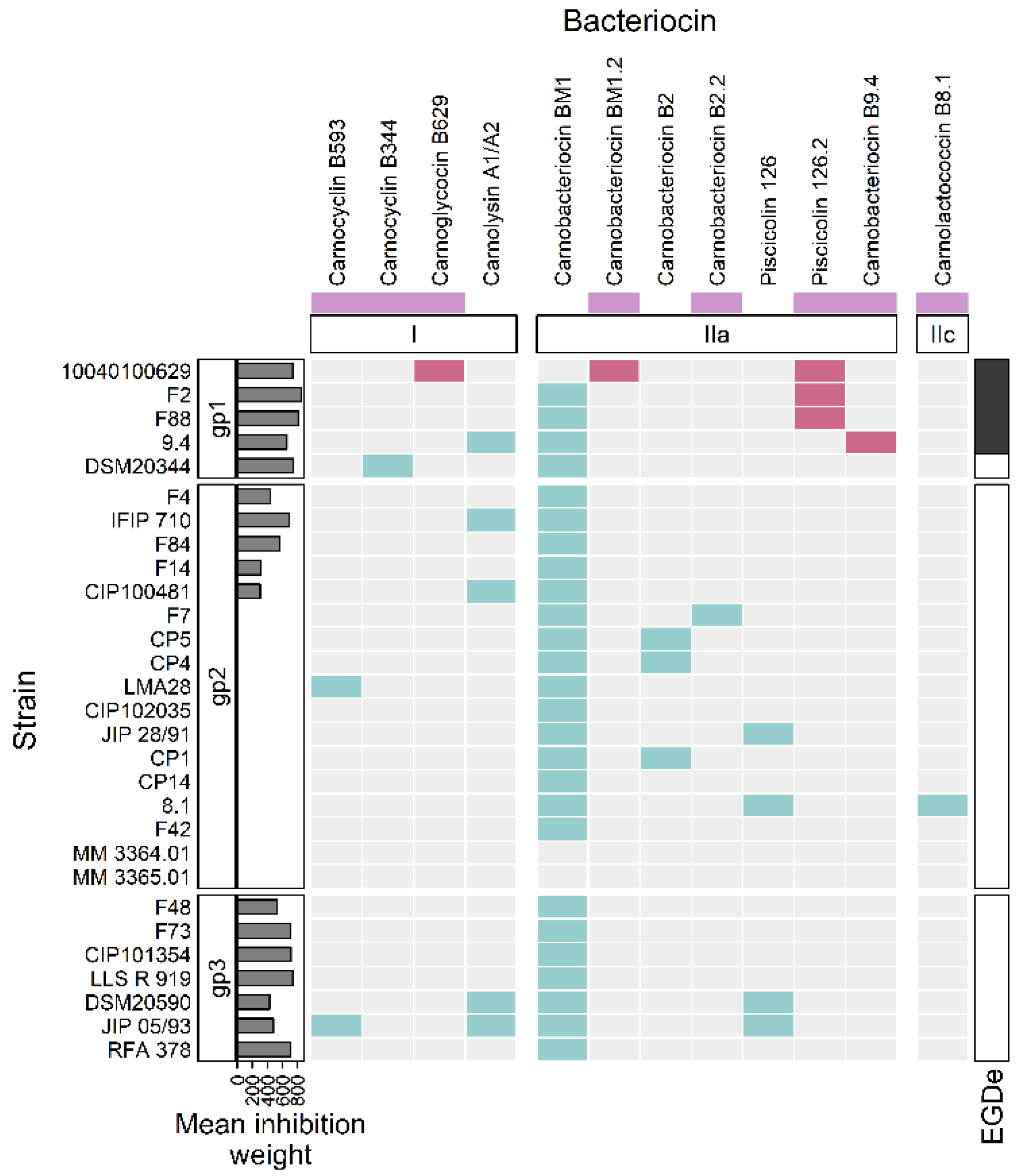 Microorganisms 10 01794 g005