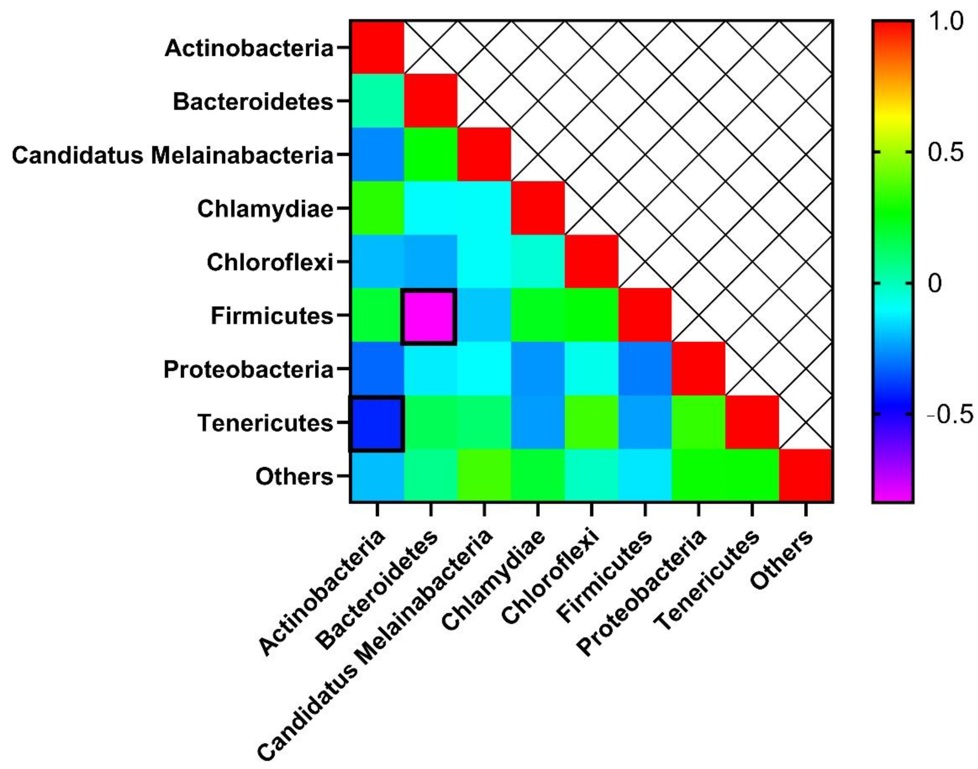 Microorganisms 10 01795 g005 Microorganisms 10 01795 g005