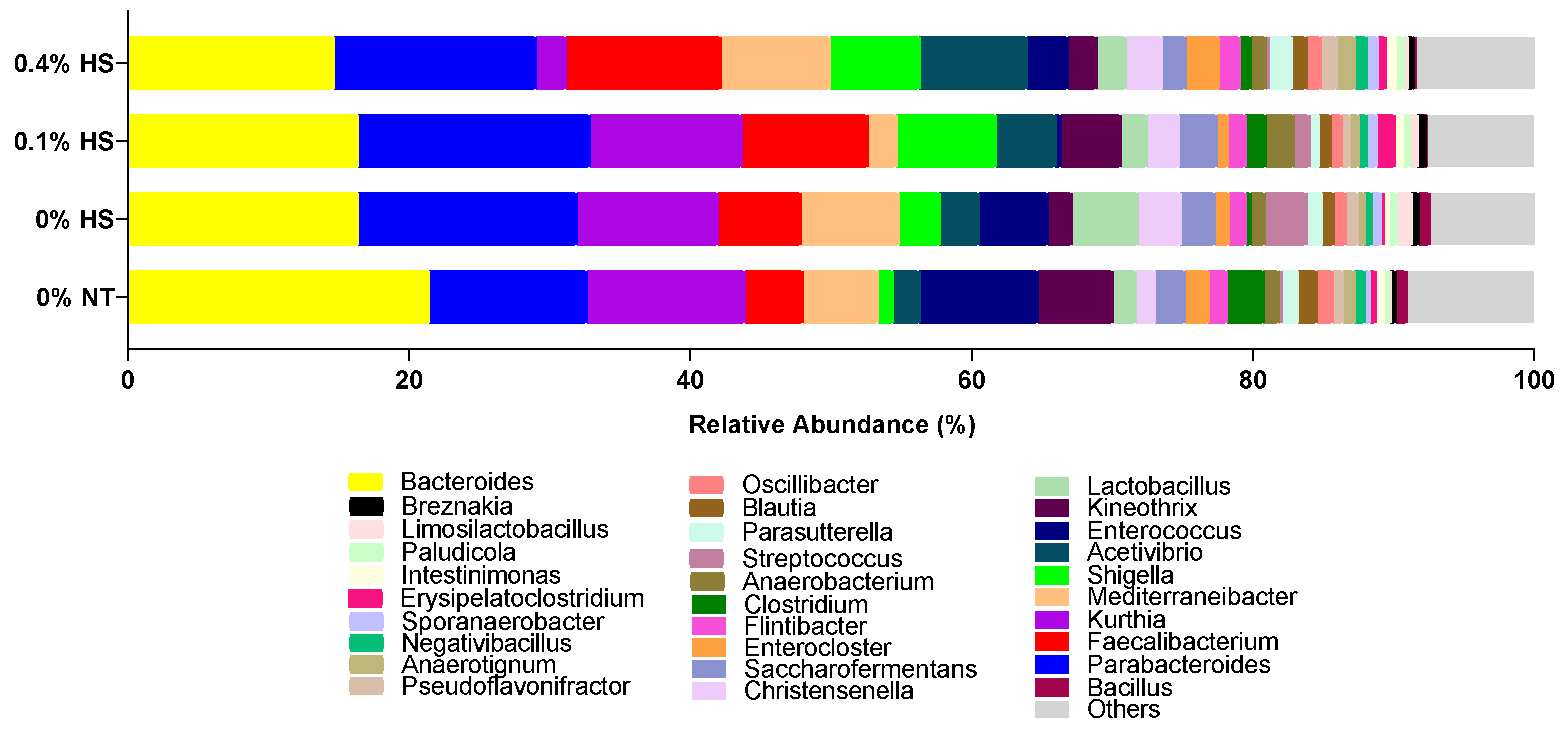 Microorganisms 10 01795 g006 Microorganisms 10 01795 g006