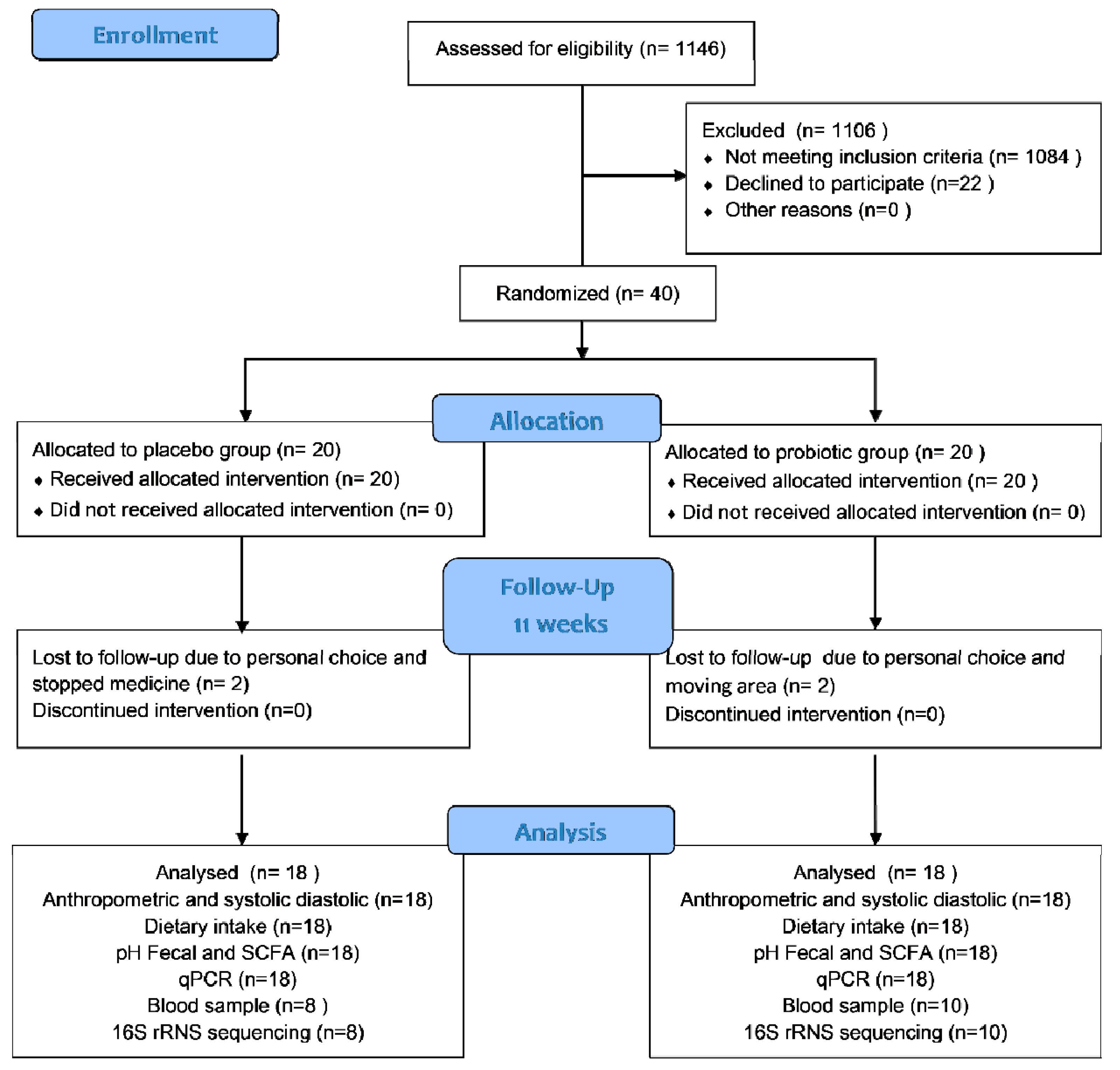 Microorganisms 10 01806 g001