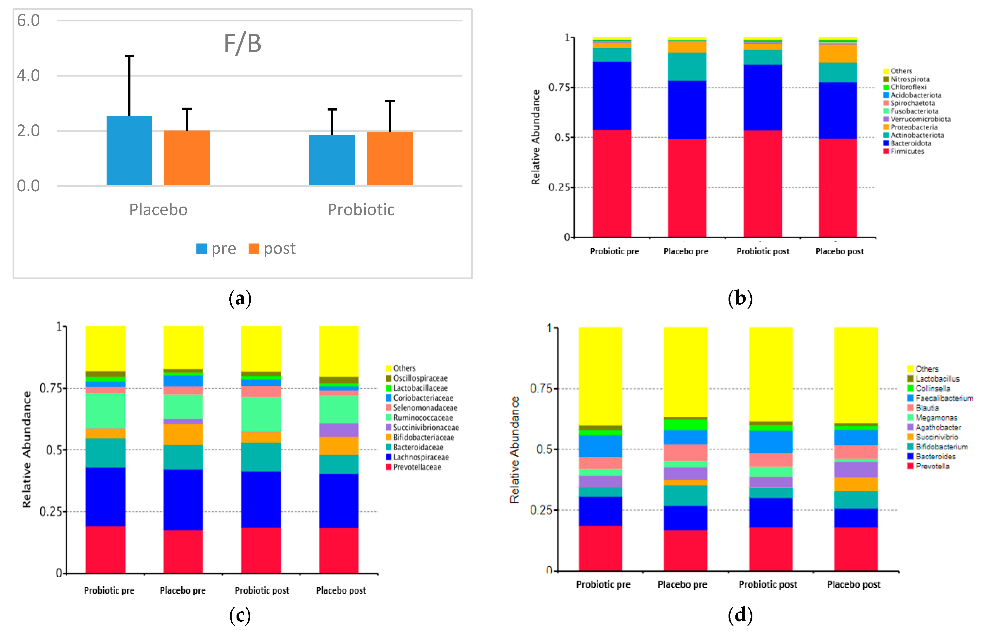 Microorganisms 10 01806 g002