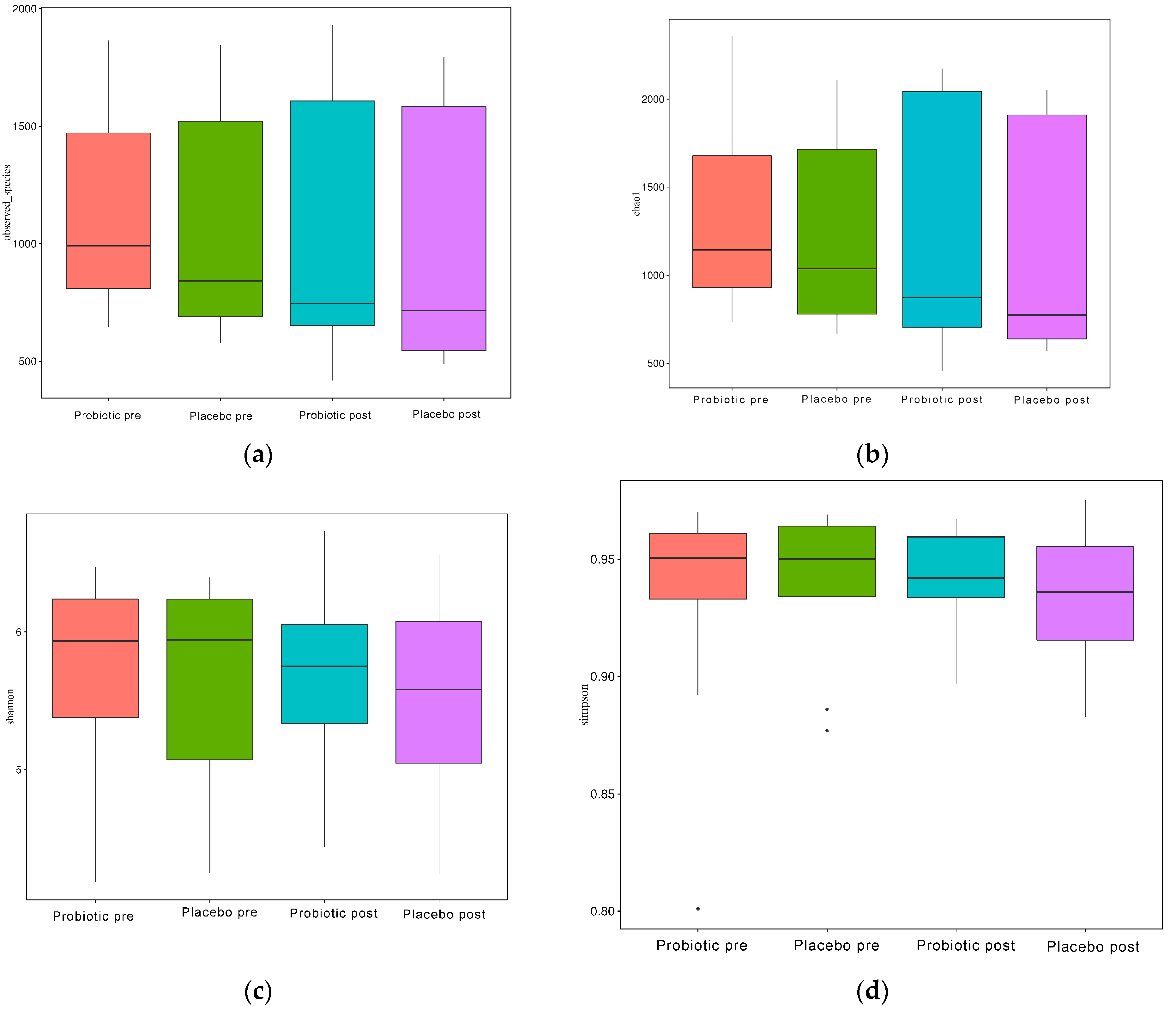 Microorganisms 10 01806 g004