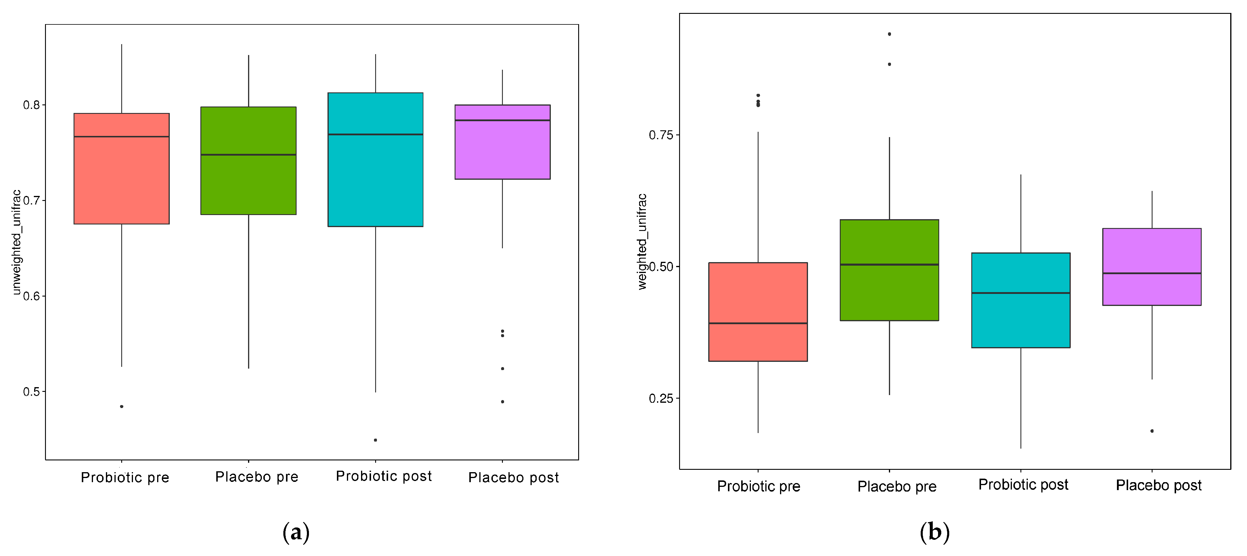 Microorganisms 10 01806 g005