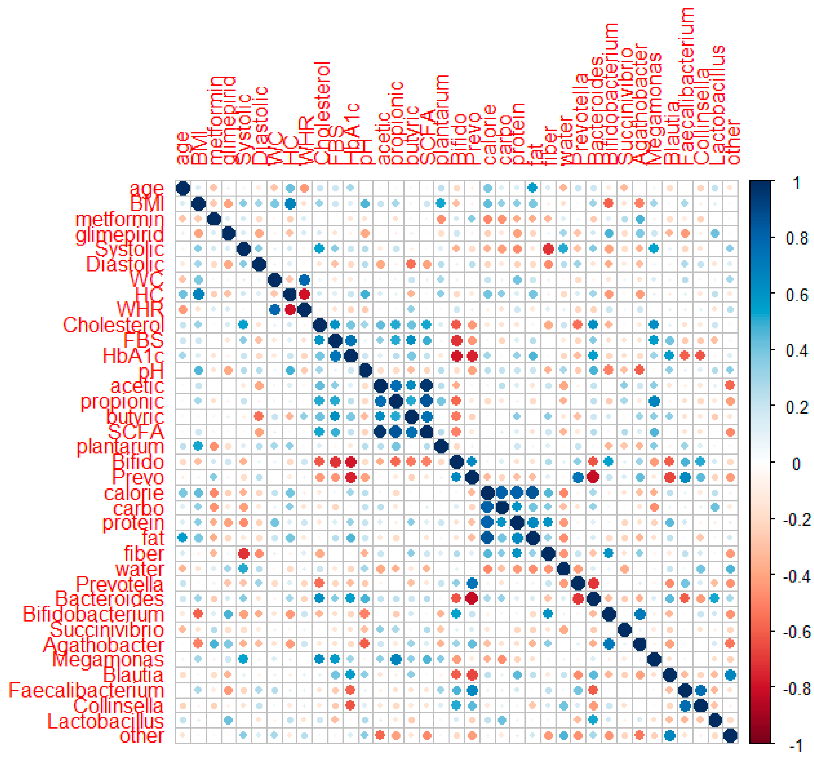 Microorganisms 10 01806 g006