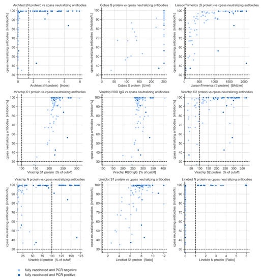 Microorganisms 10 01809 g0a1 550