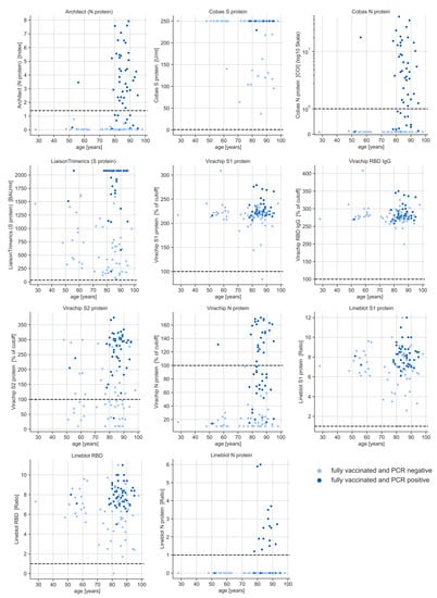 Microorganisms 10 01809 g0a2 550
