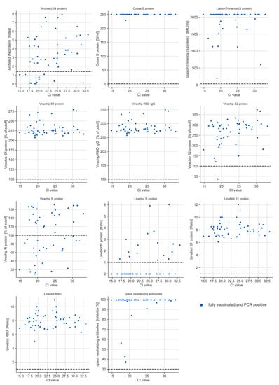 Microorganisms 10 01809 g0a3 550