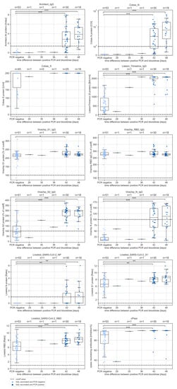 Microorganisms 10 01809 g0a4 550