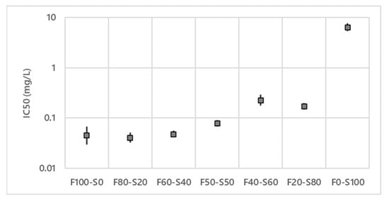 Microorganisms 10 01810 g002 550