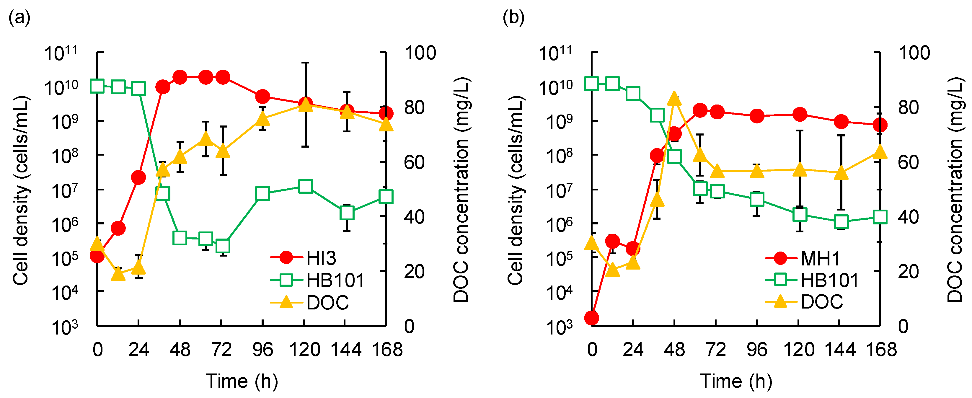 Microorganisms 10 01816 g003