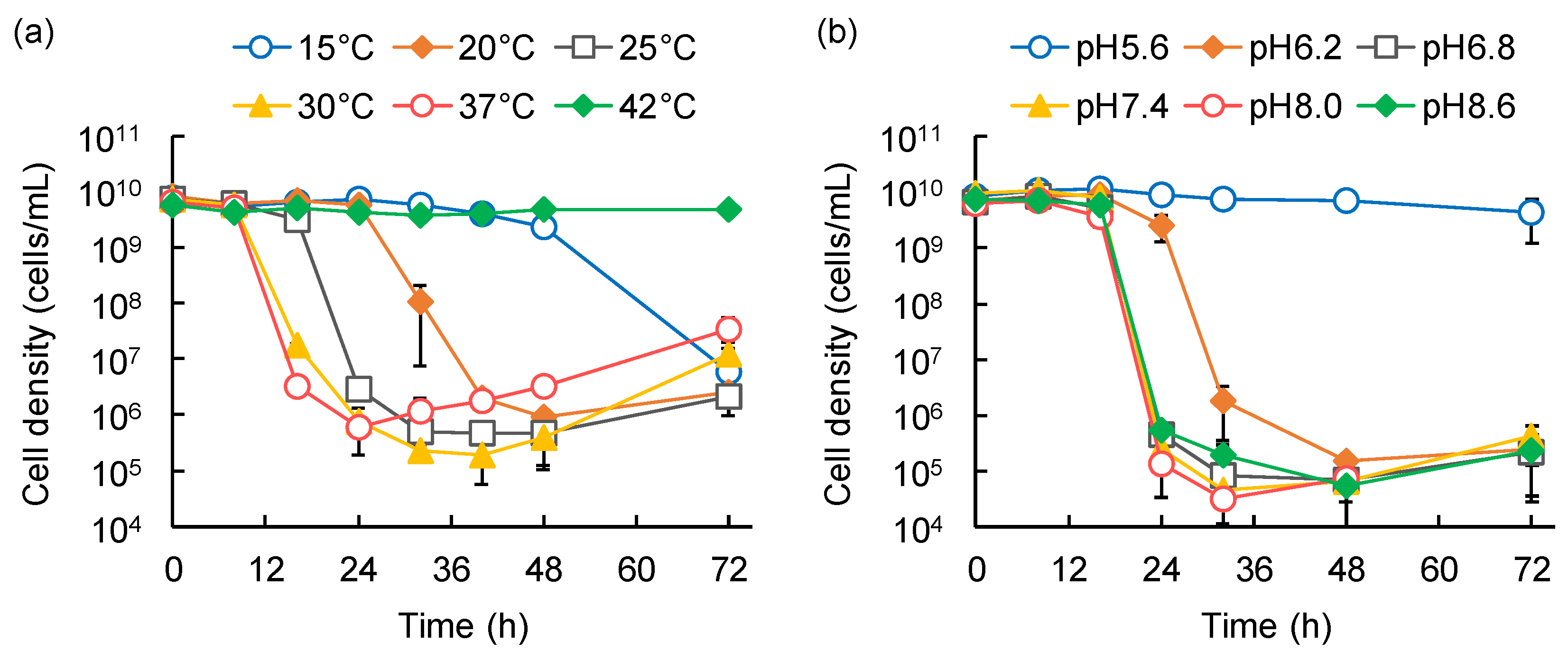 Microorganisms 10 01816 g004