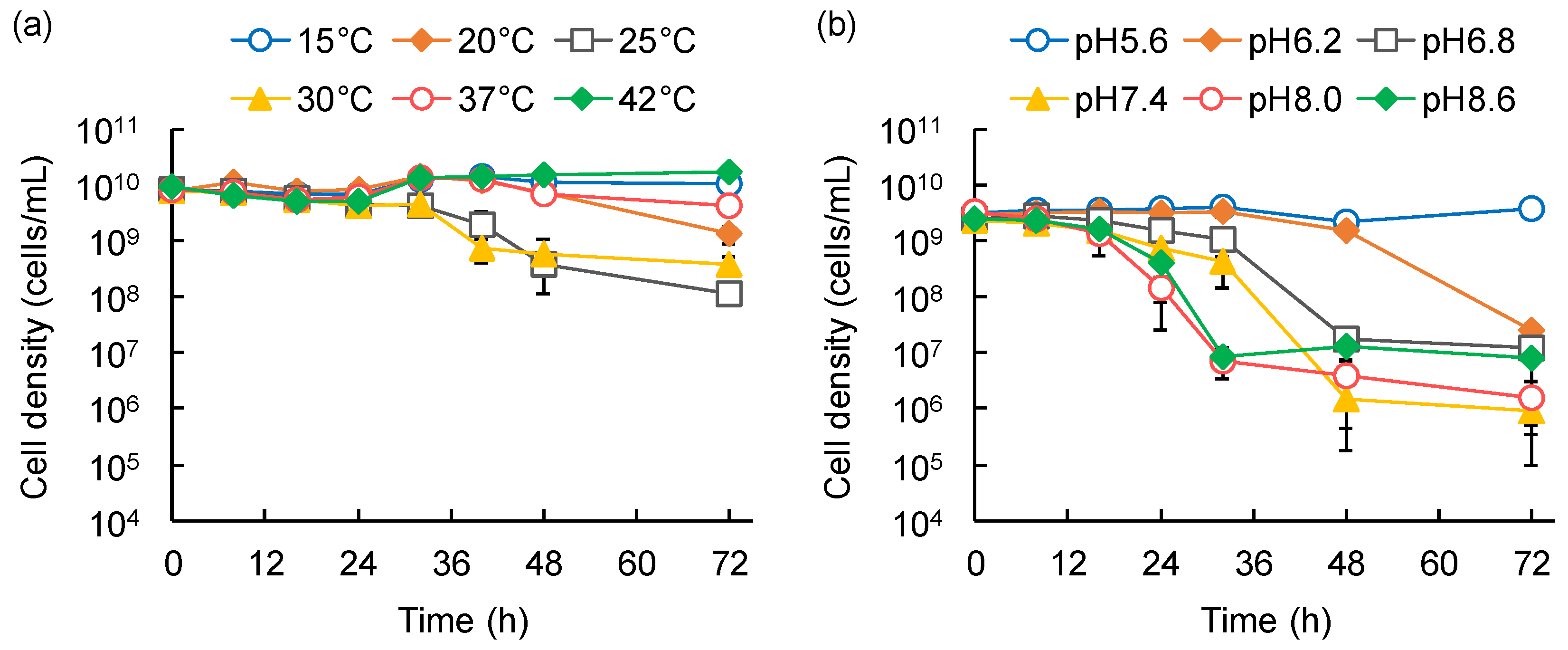 Microorganisms 10 01816 g005